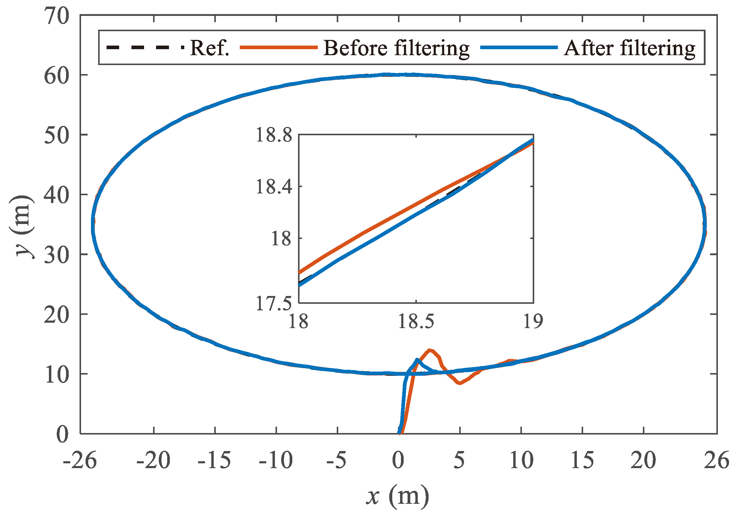 Actuators 13 00103 g006 Actuators 13 00103 g006