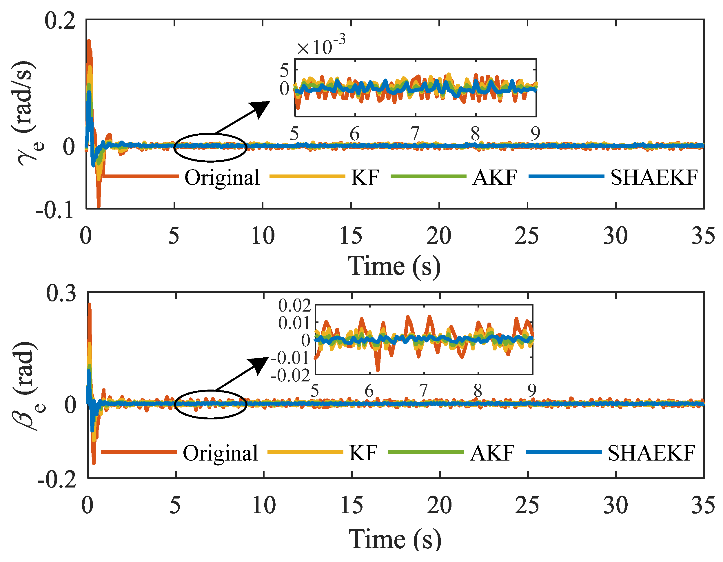 Actuators 13 00103 g007 Actuators 13 00103 g007