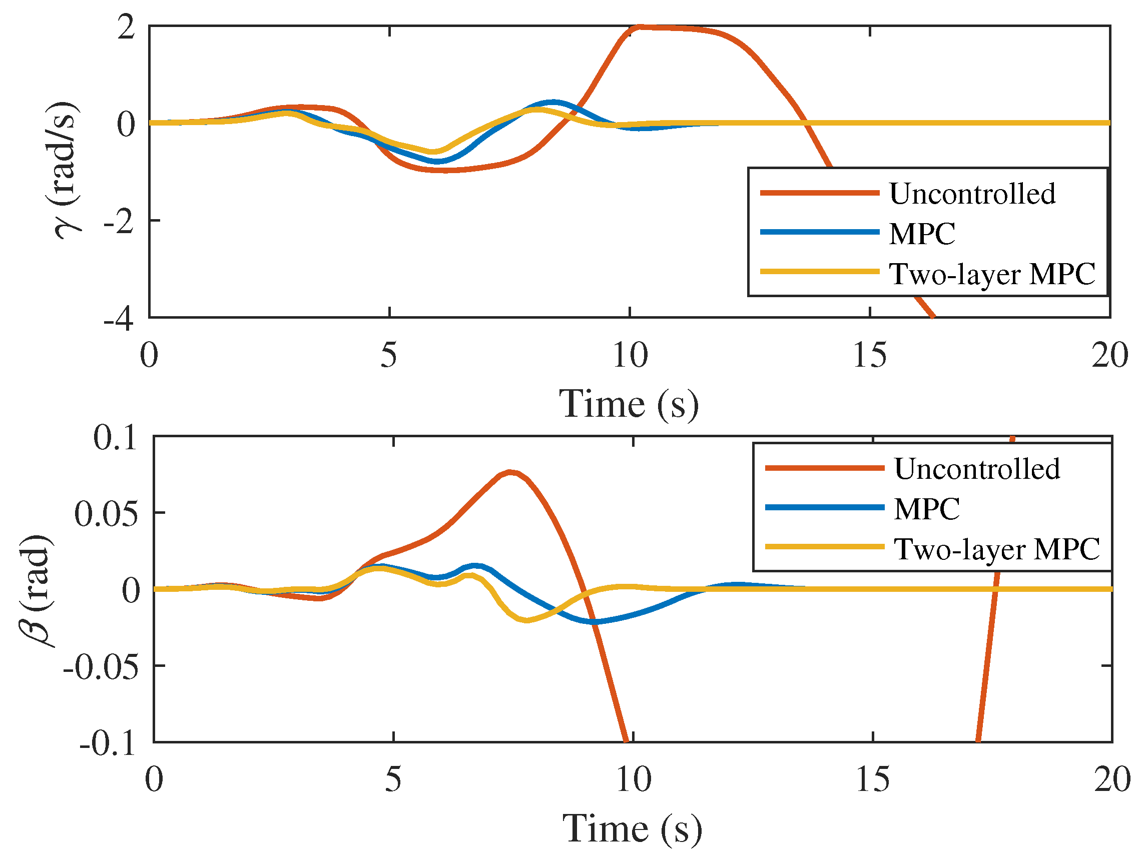 Actuators 13 00103 g009 Actuators 13 00103 g009