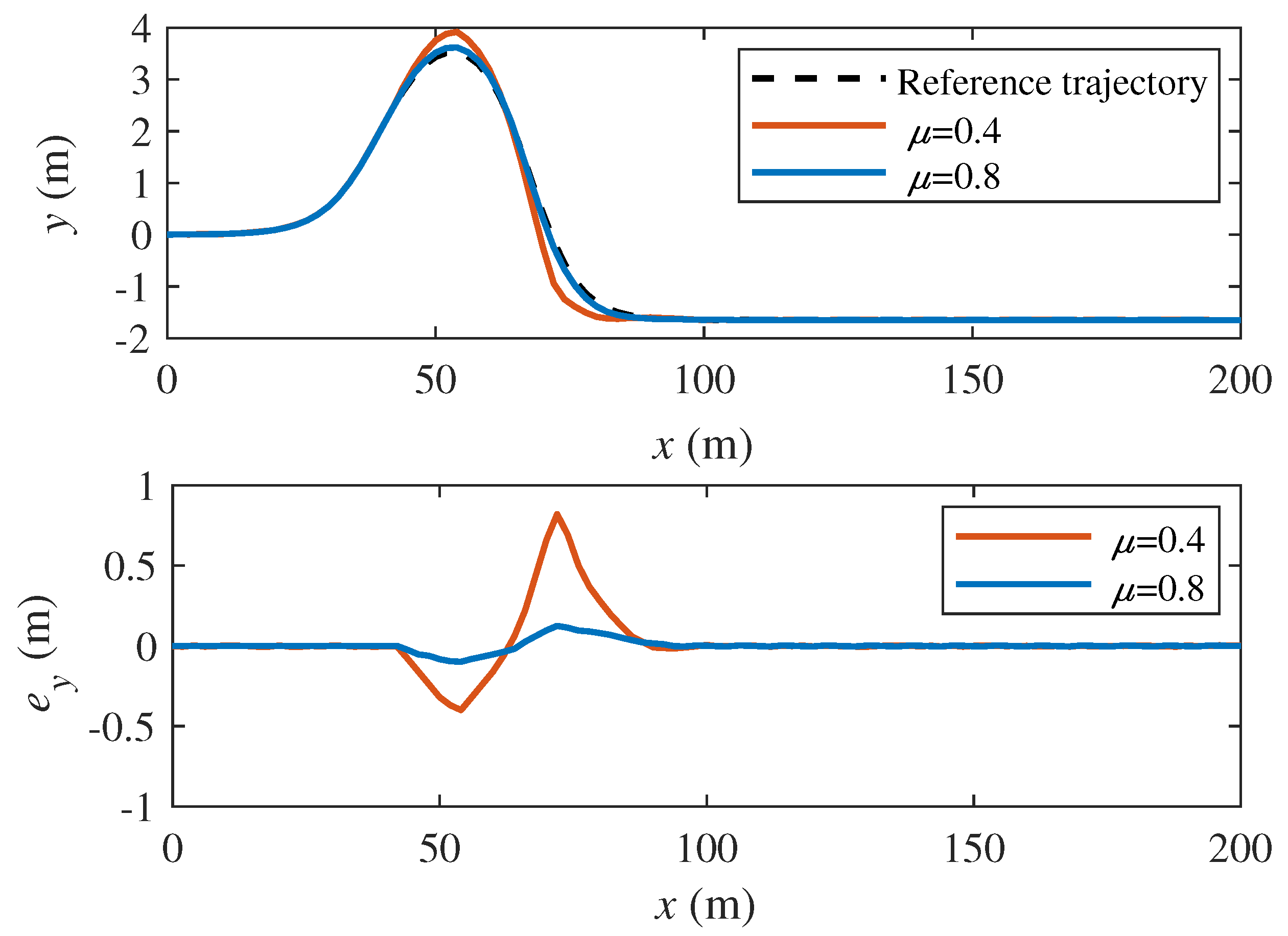 Actuators 13 00103 g011 Actuators 13 00103 g011