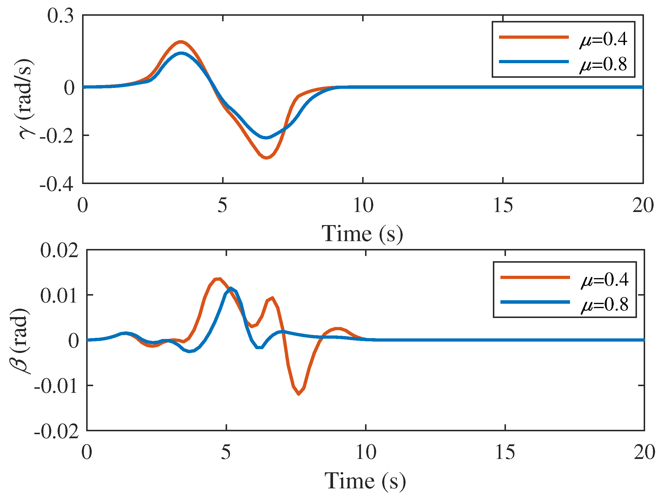 Actuators 13 00103 g012 Actuators 13 00103 g012