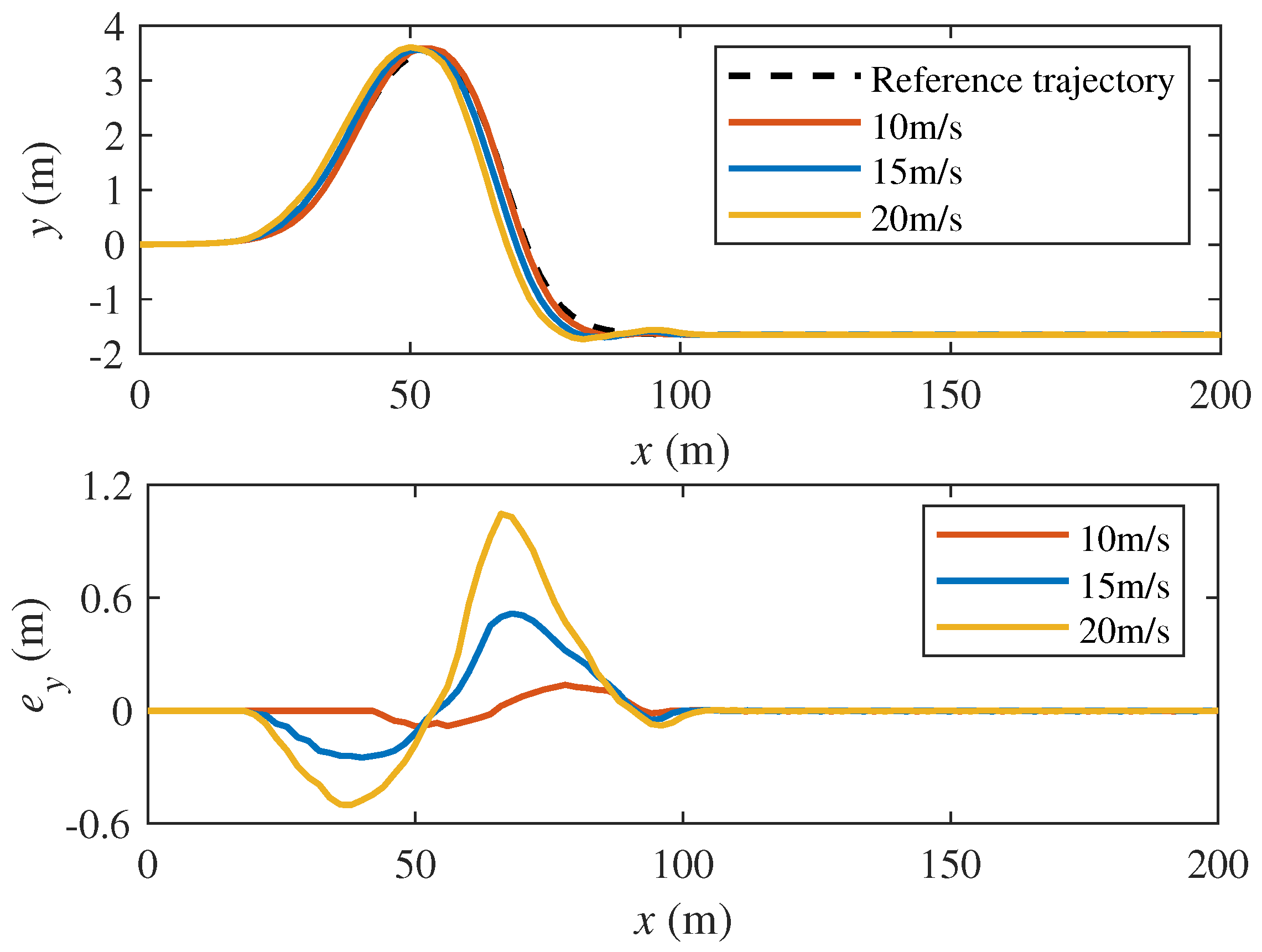 Actuators 13 00103 g015 Actuators 13 00103 g015
