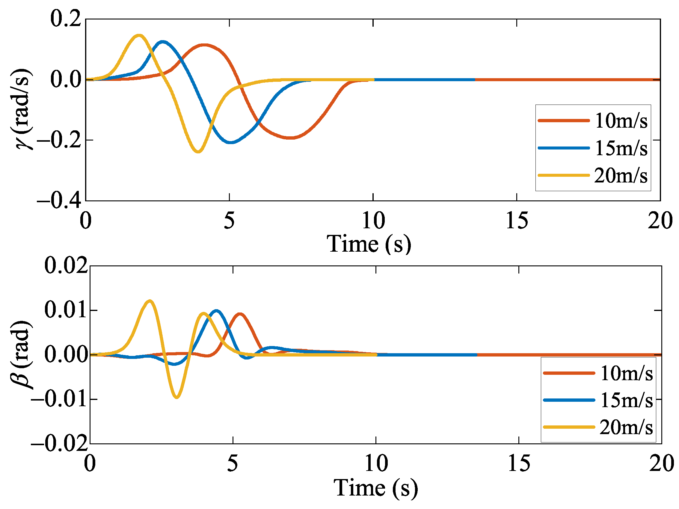 Actuators 13 00103 g016 Actuators 13 00103 g016
