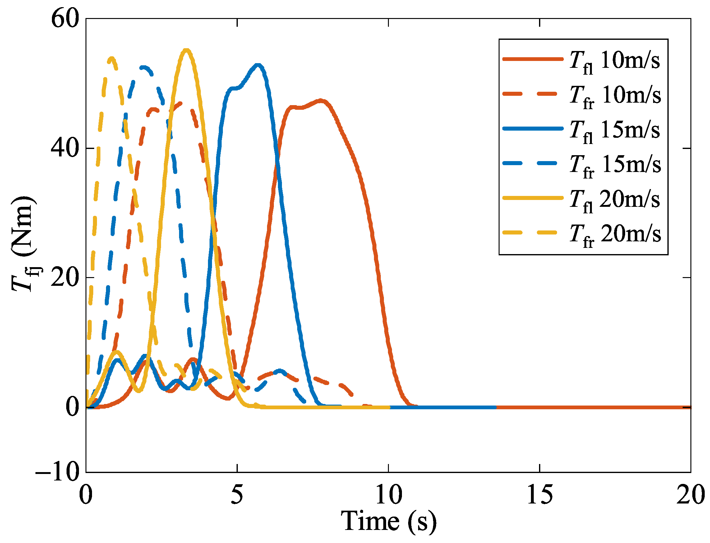 Actuators 13 00103 g018 Actuators 13 00103 g018