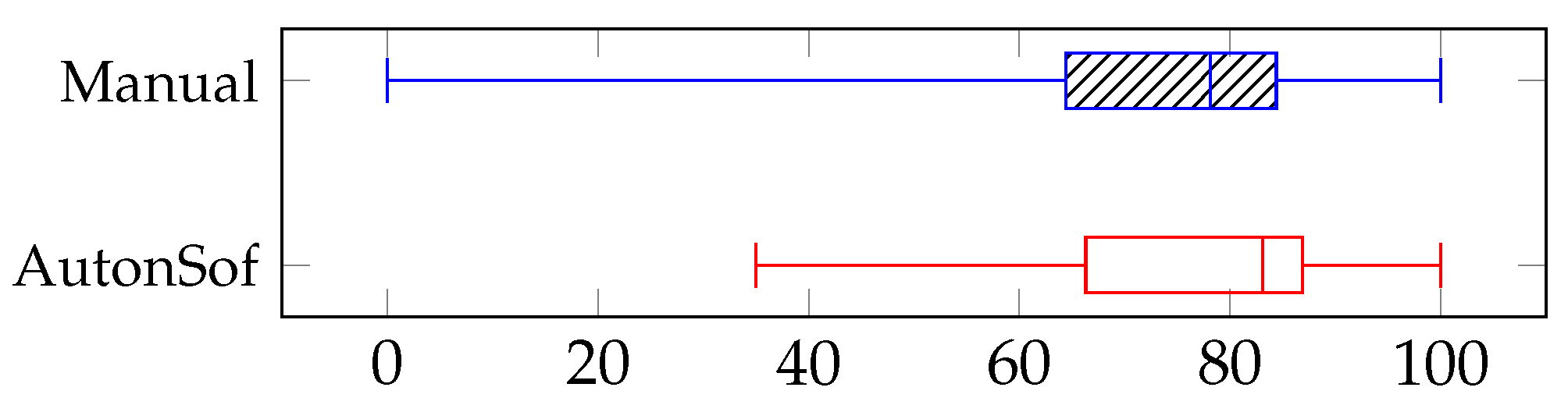 Actuators 13 00104 g005