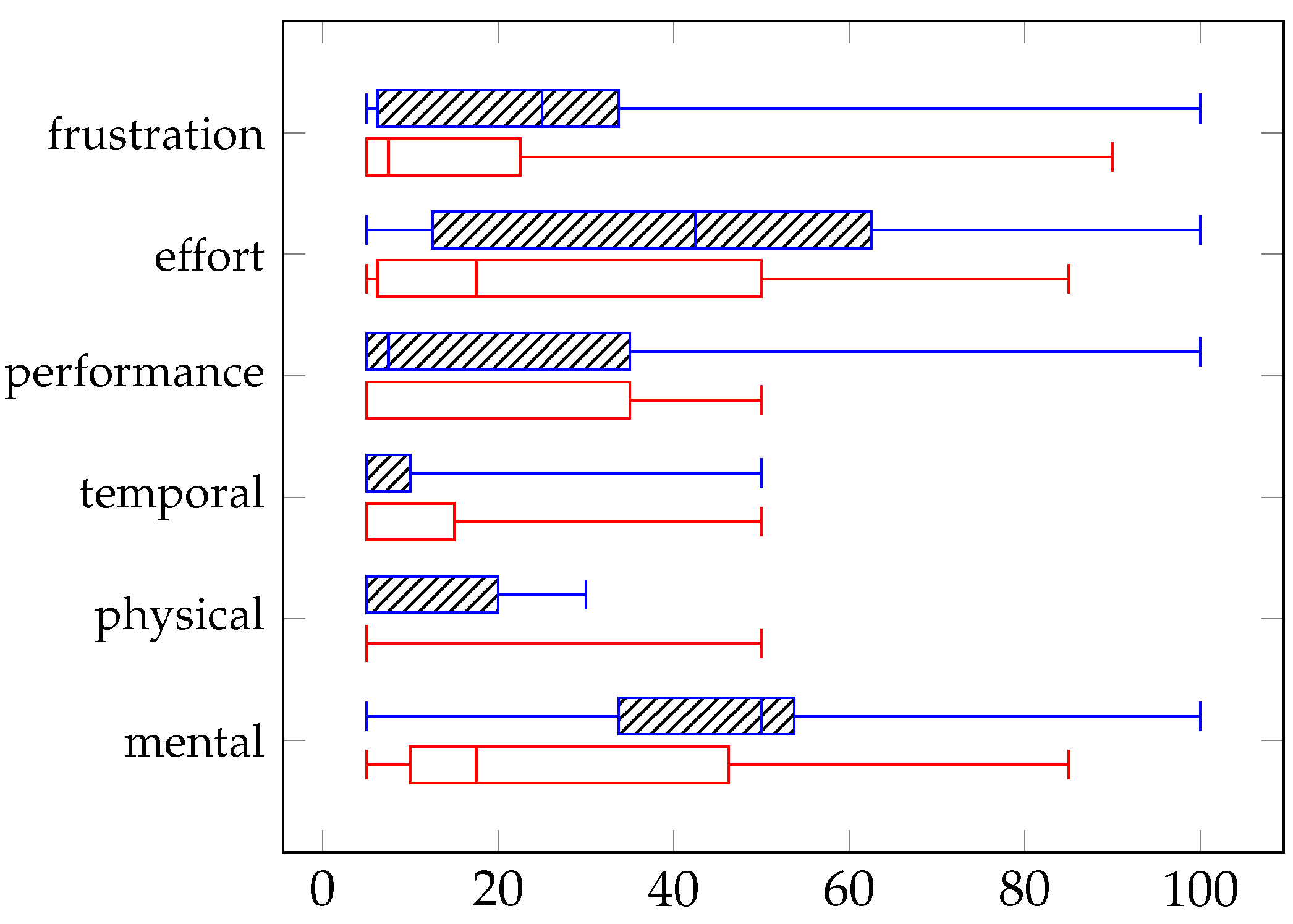 Actuators 13 00104 g006