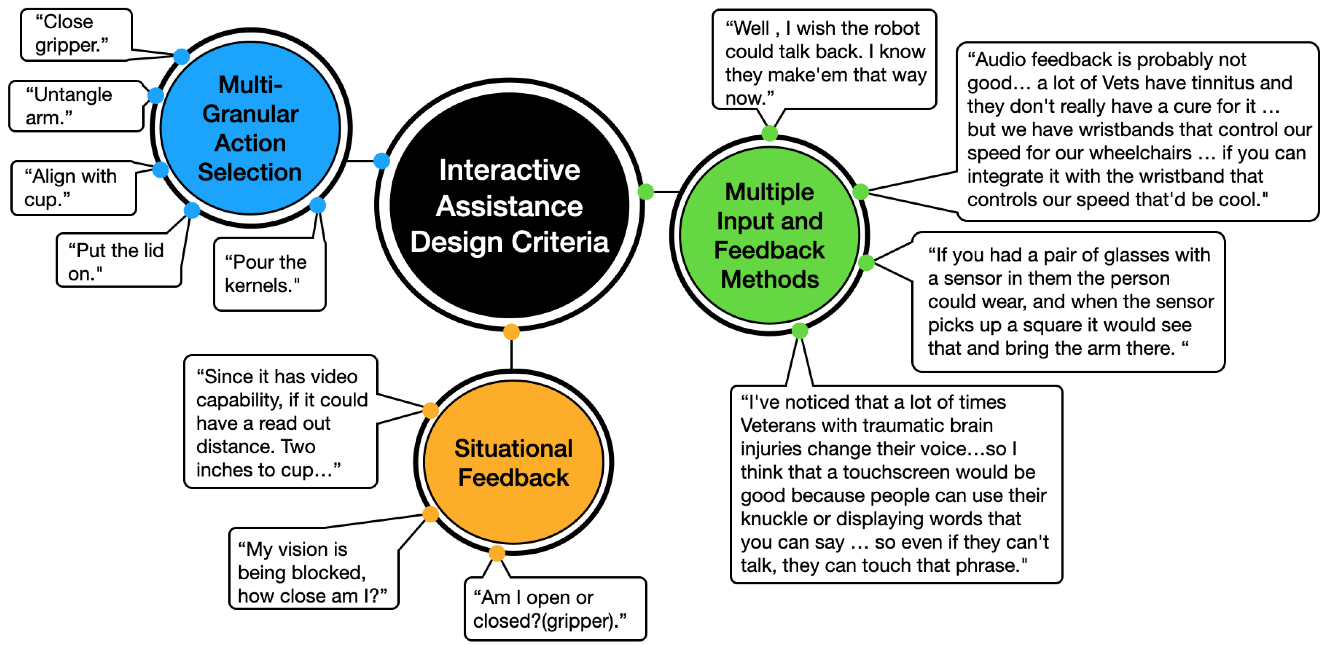 Actuators 13 00104 g007