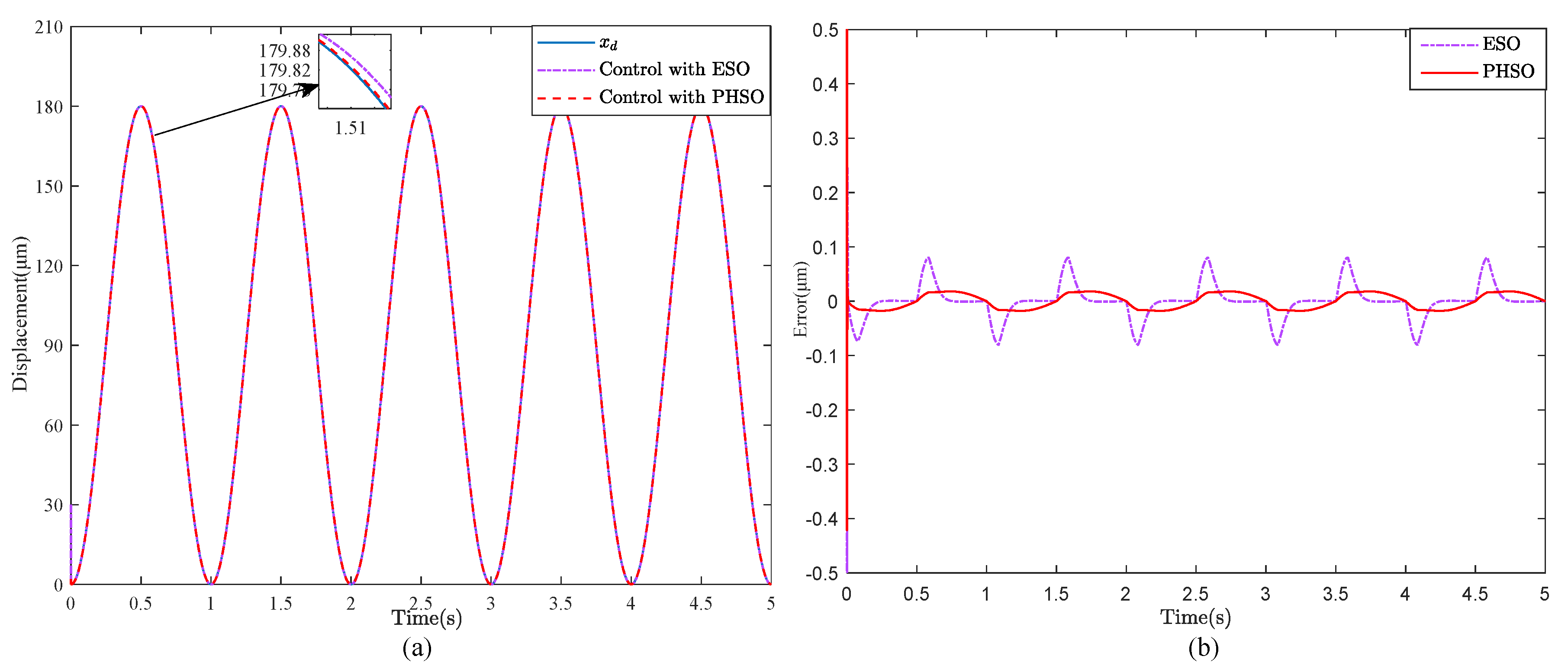 Actuators 13 00105 g003