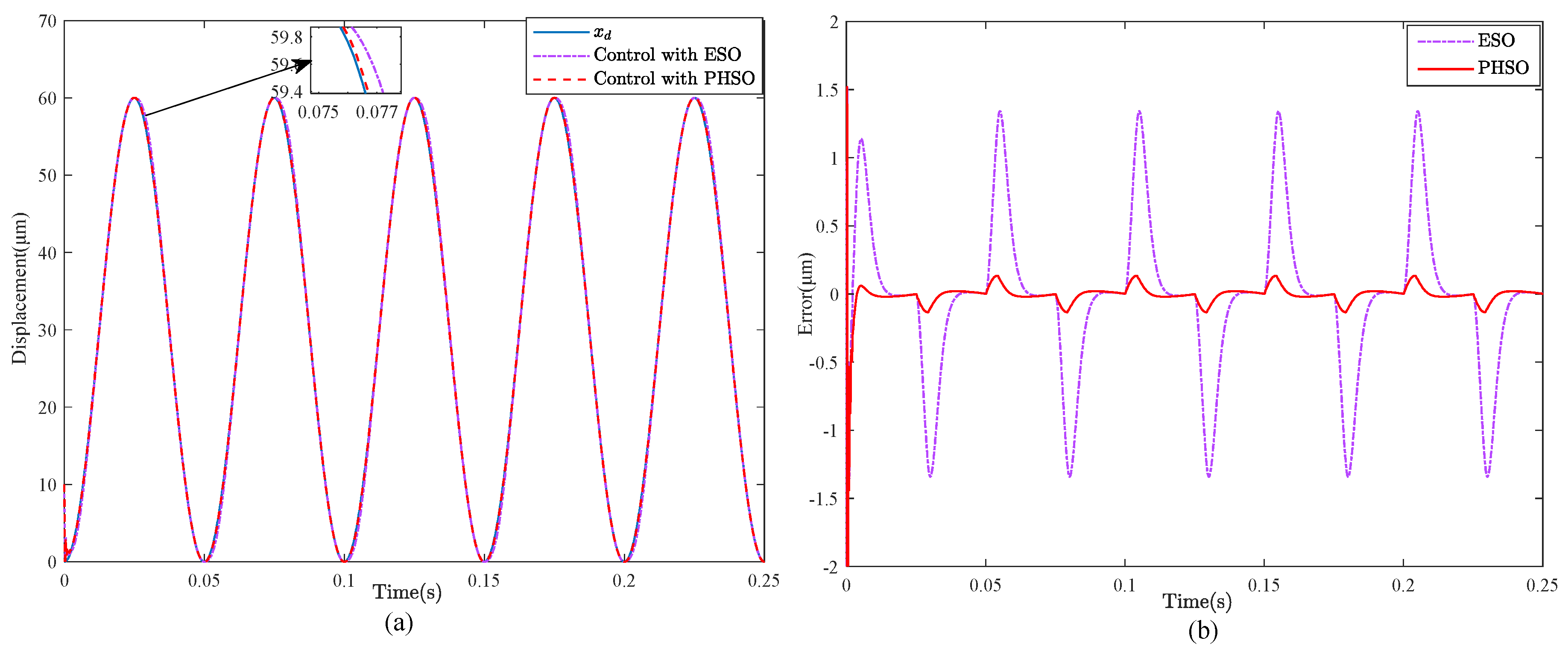 Actuators 13 00105 g004