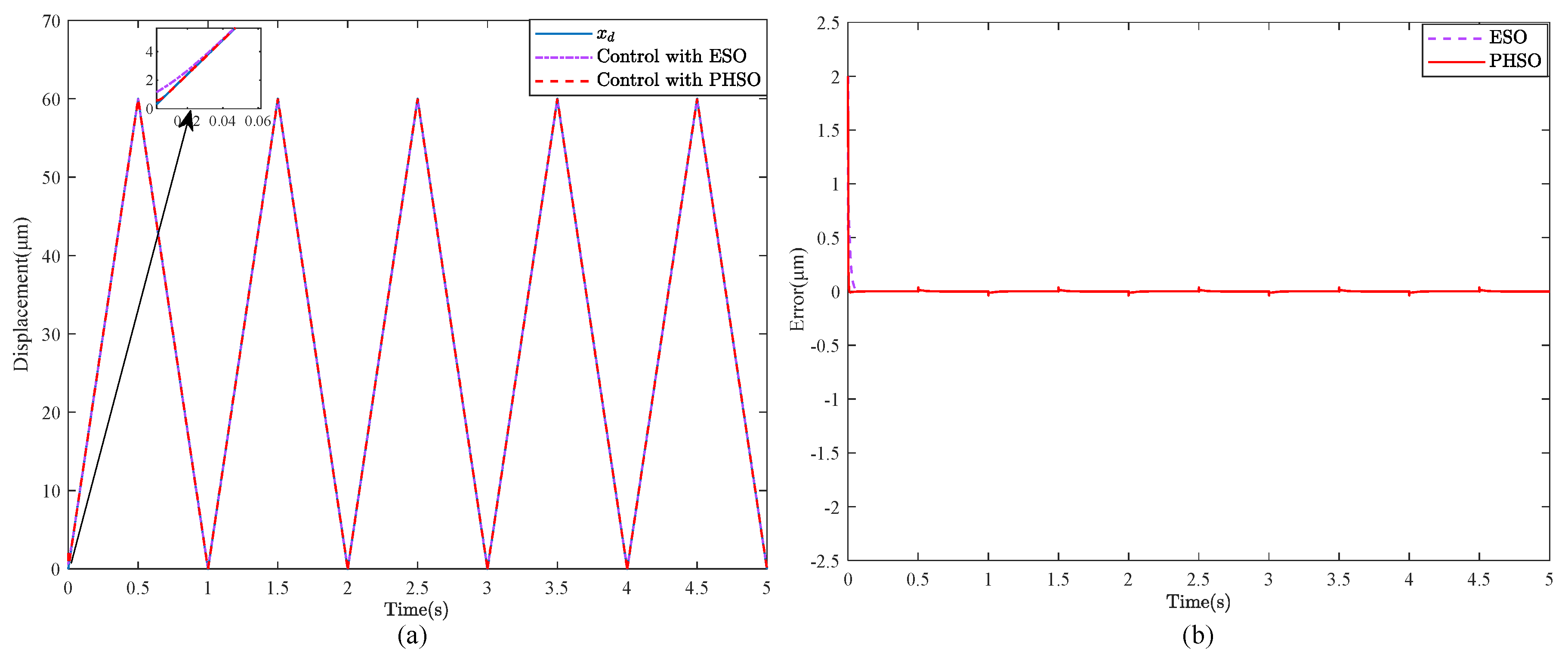 Actuators 13 00105 g005
