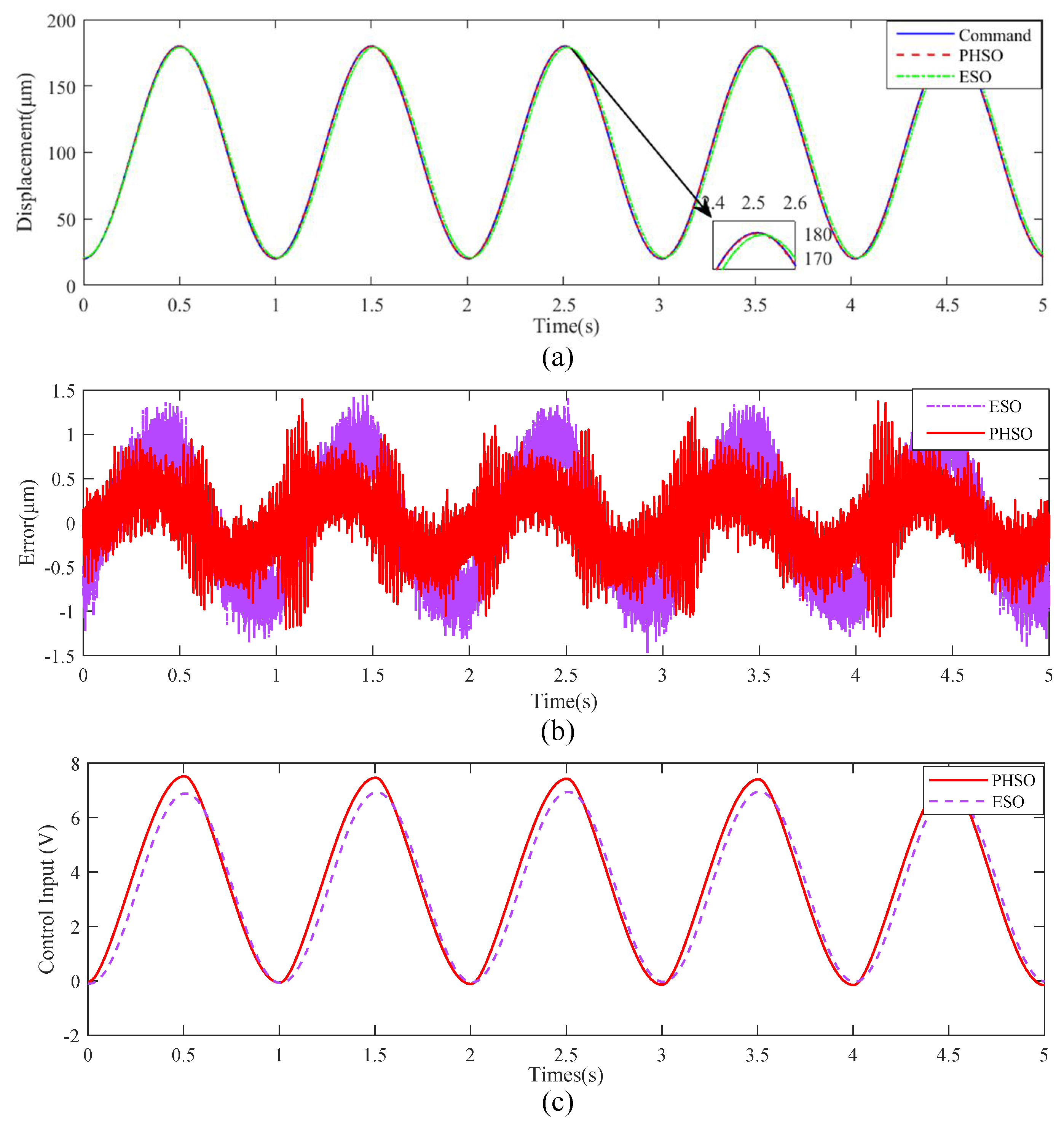 Actuators 13 00105 g007