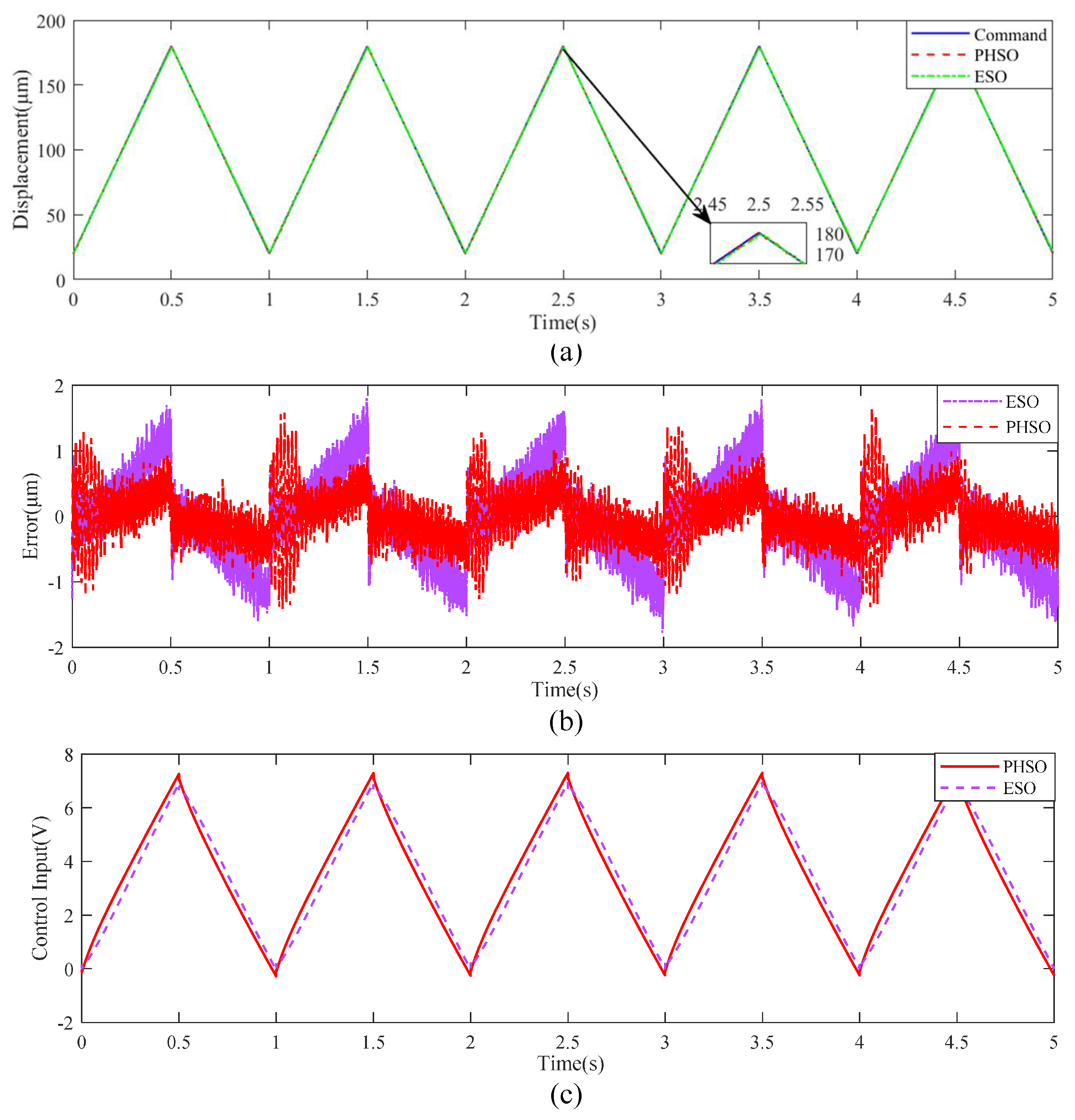 Actuators 13 00105 g008