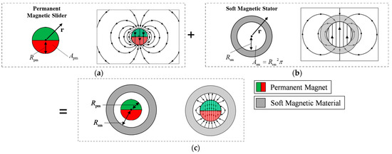 Actuators 13 00107 g0a1