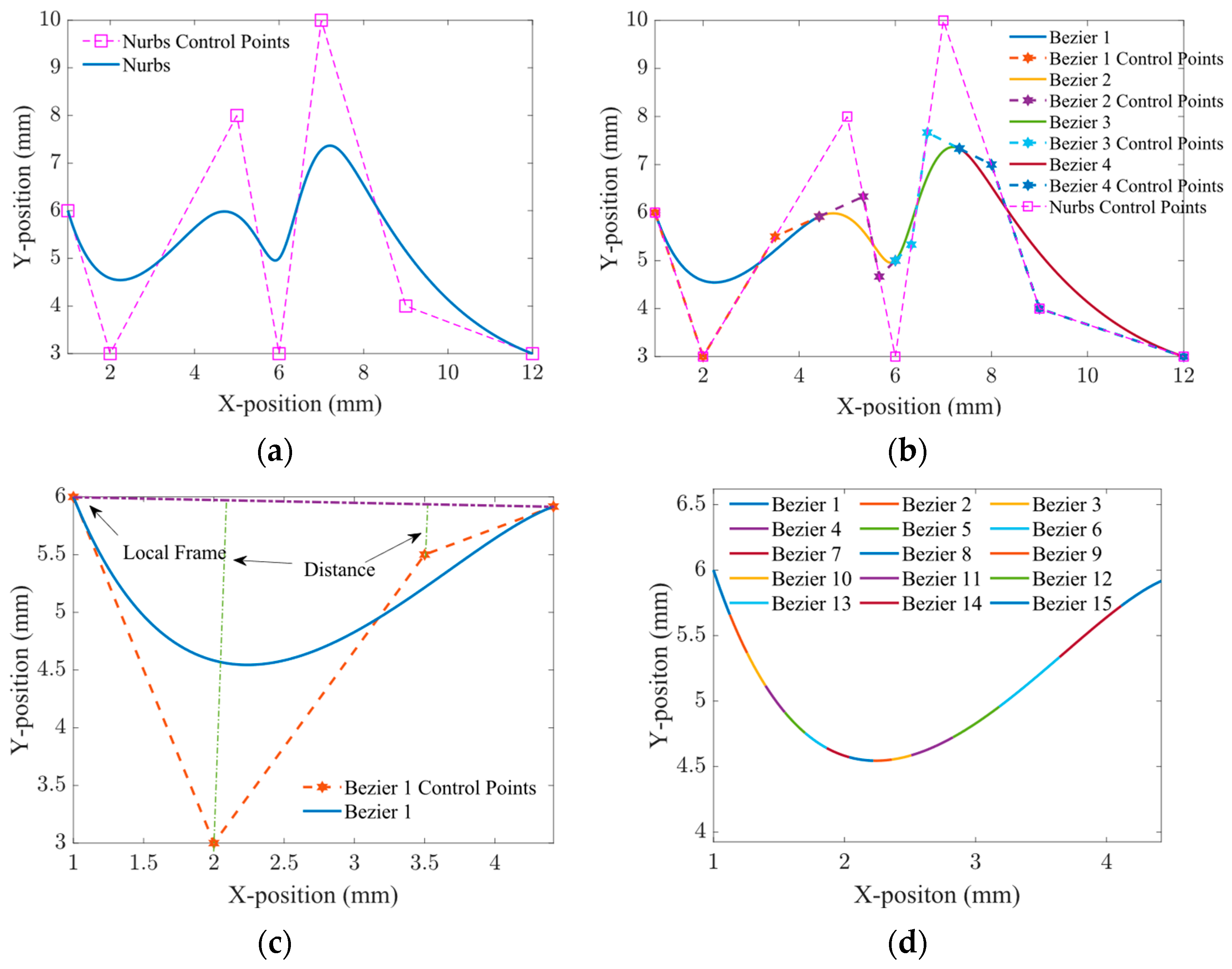 Actuators 13 00108 g001