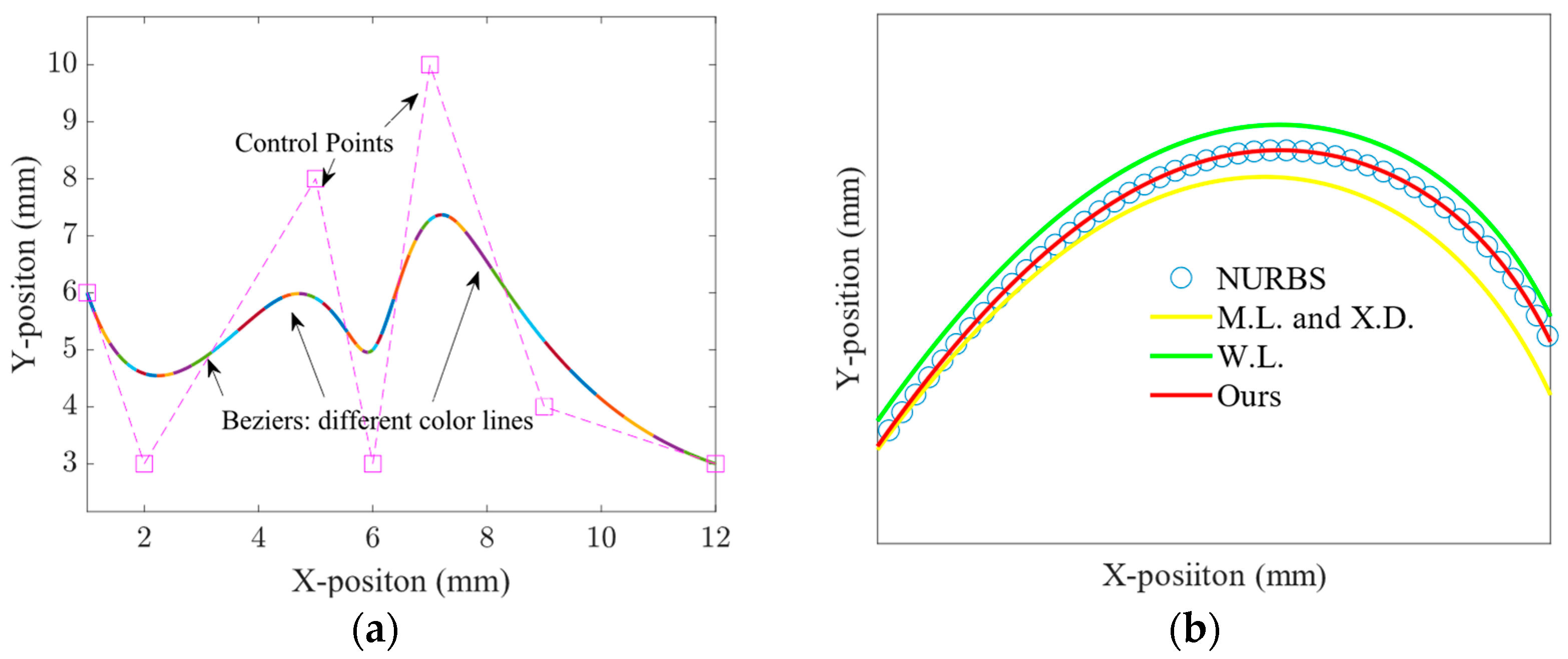 Actuators 13 00108 g002