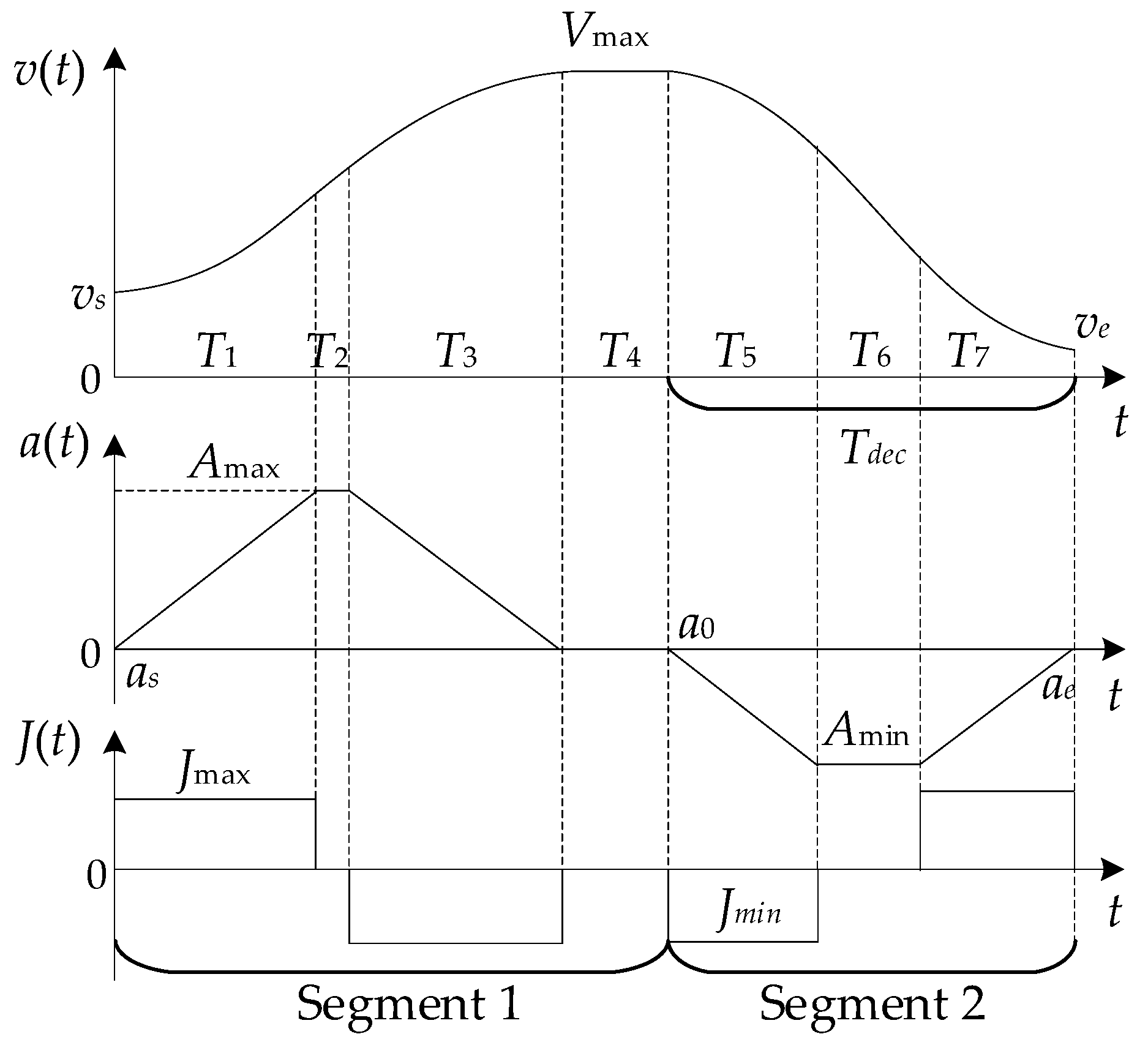 Actuators 13 00108 g003