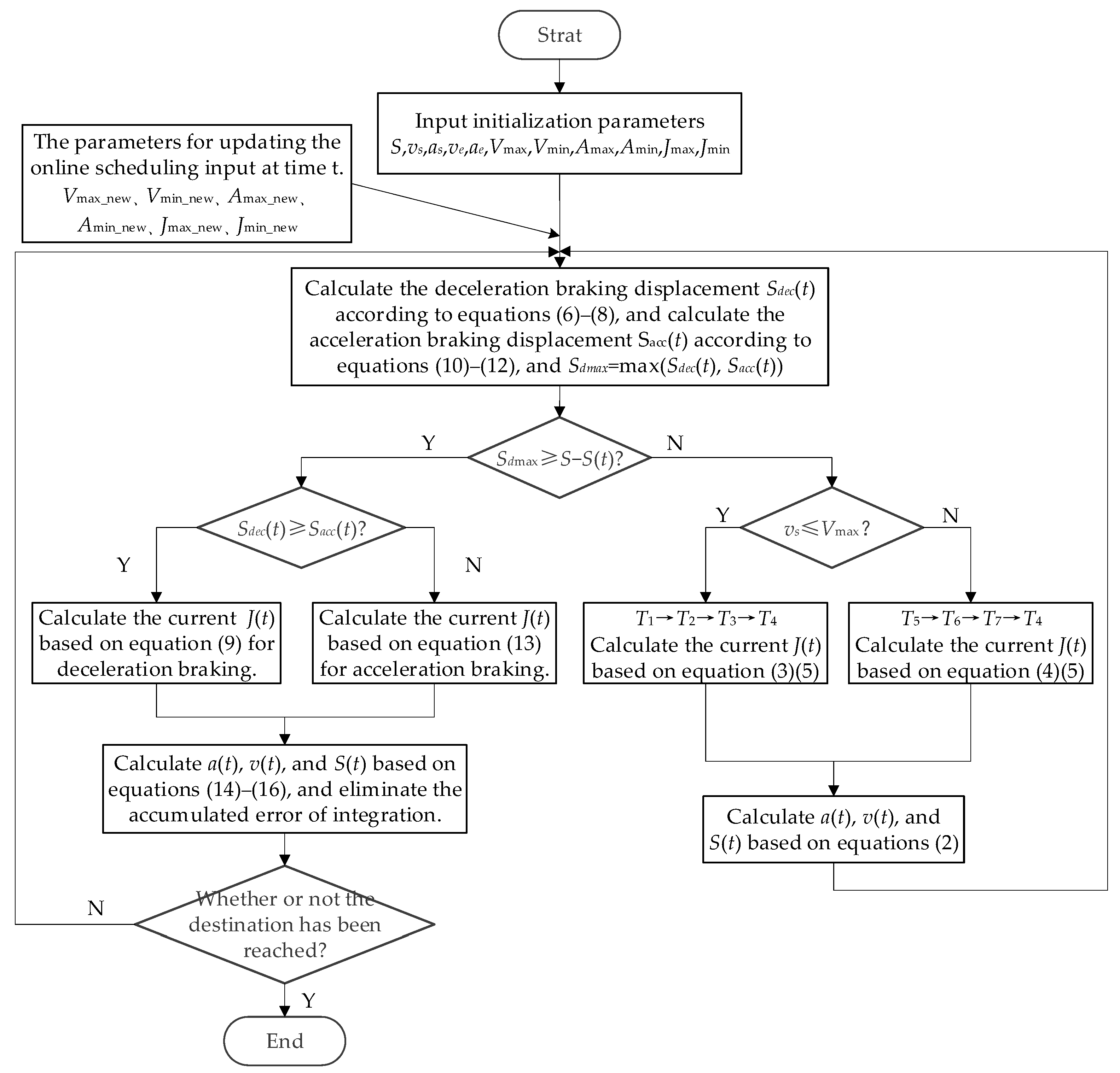 Actuators 13 00108 g004