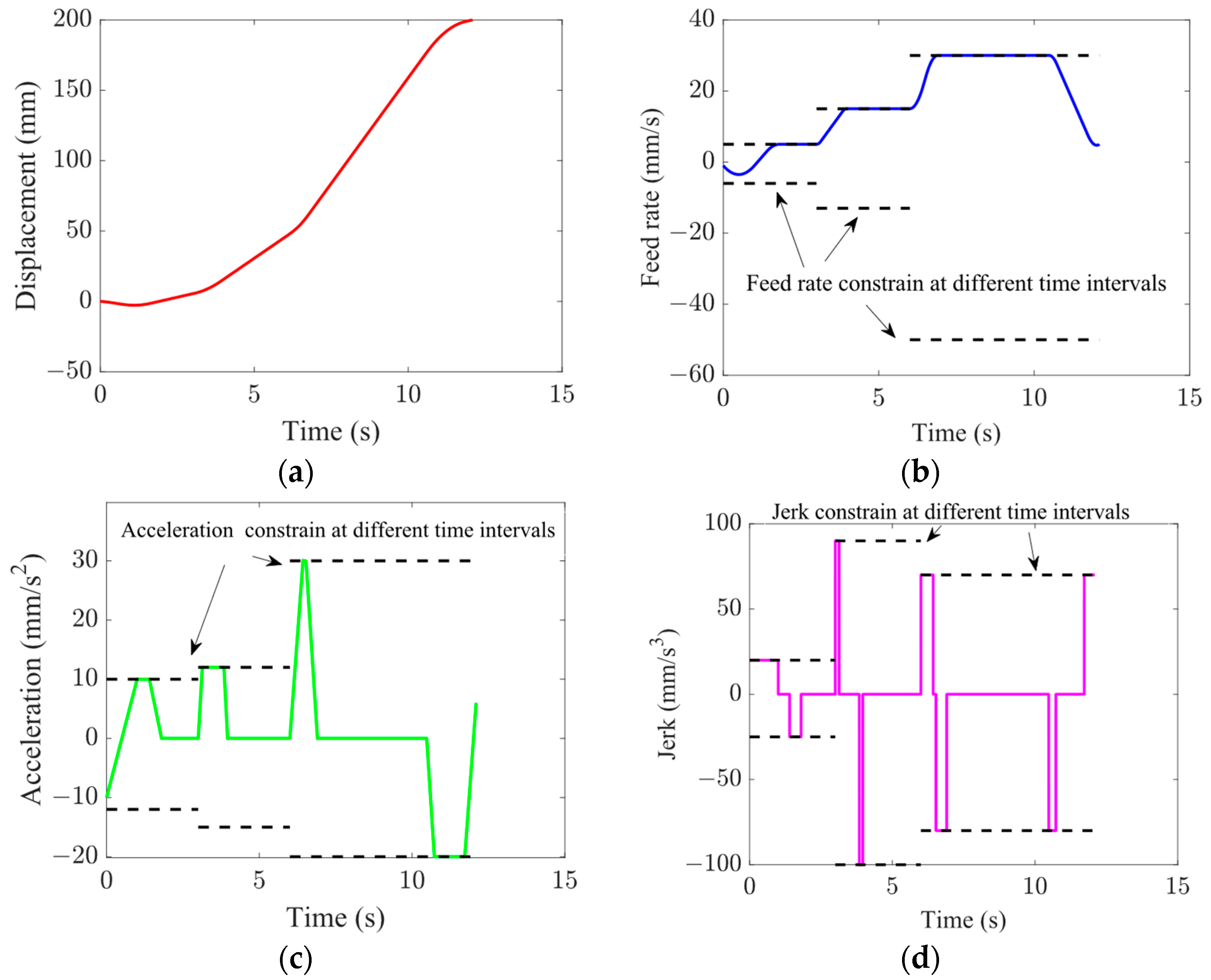 Actuators 13 00108 g005