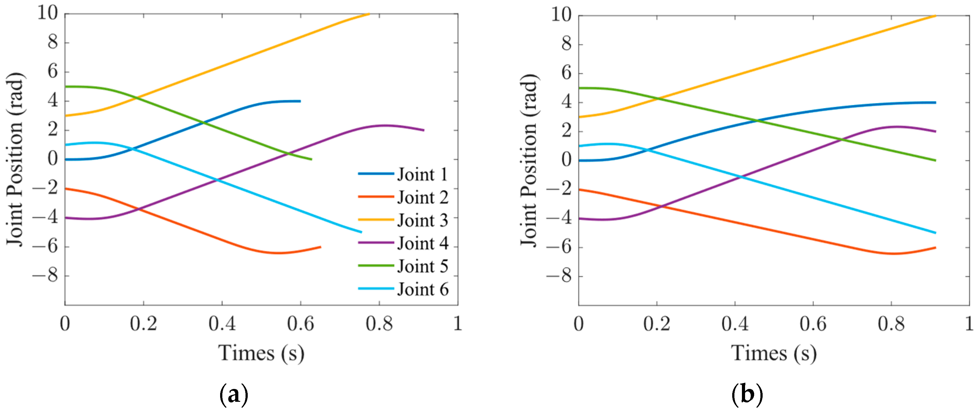 Actuators 13 00108 g007