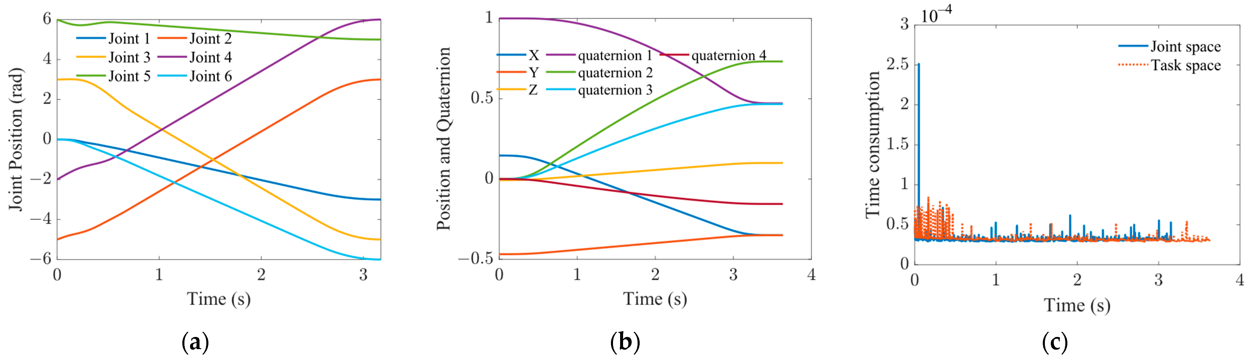 Actuators 13 00108 g009