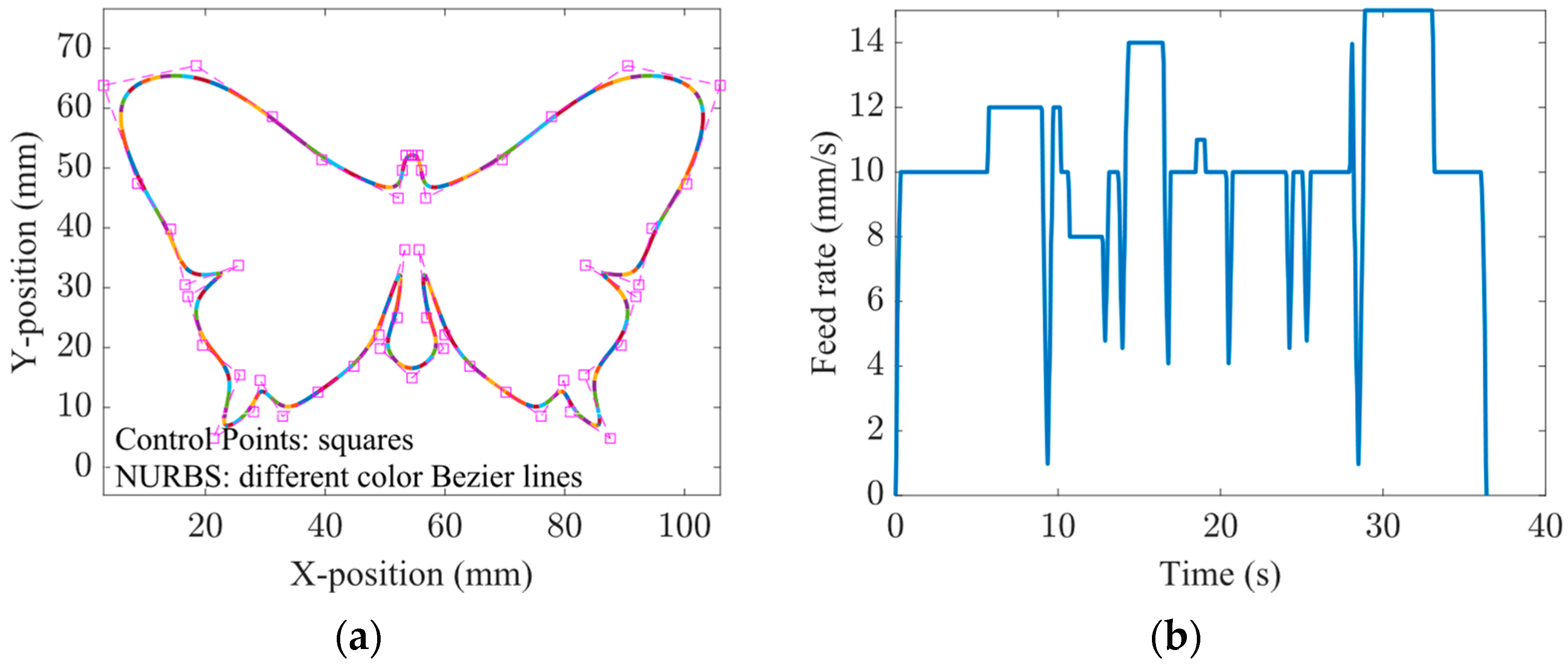 Actuators 13 00108 g012a