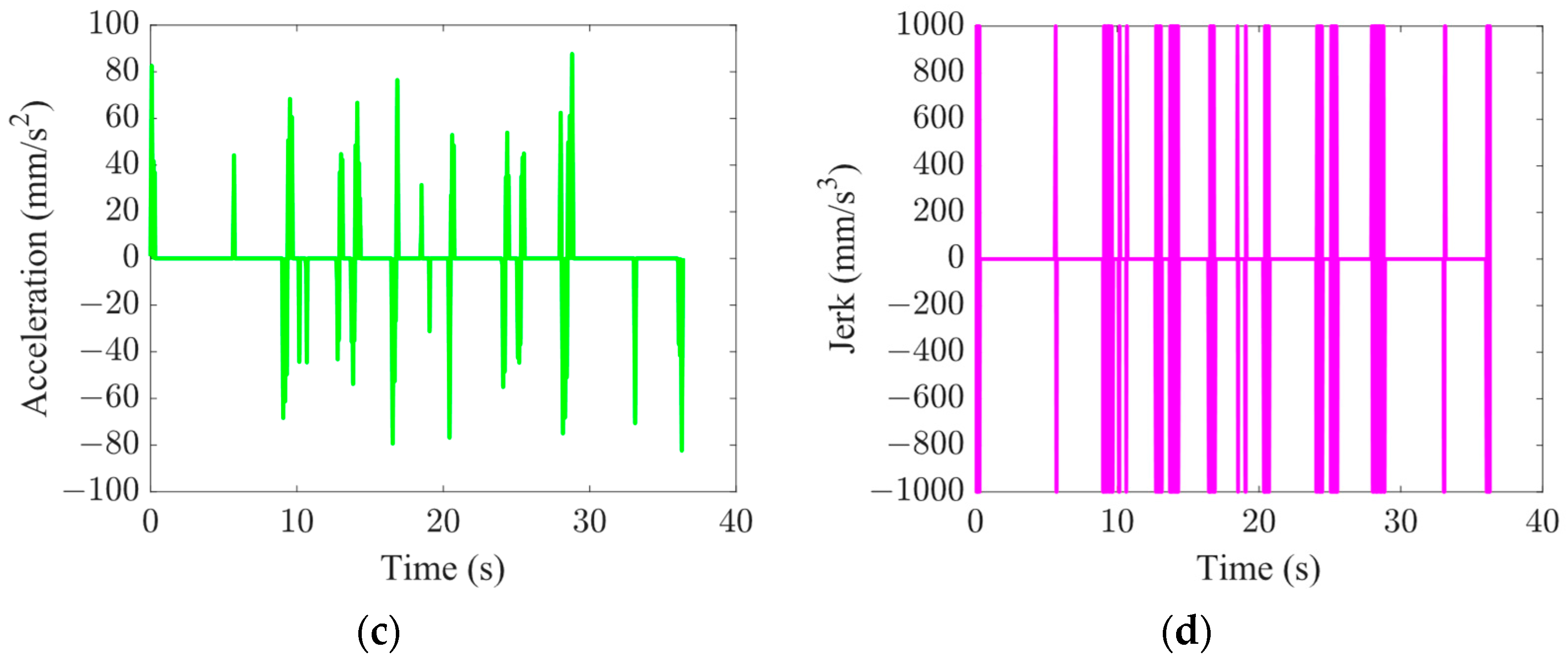 Actuators 13 00108 g012b