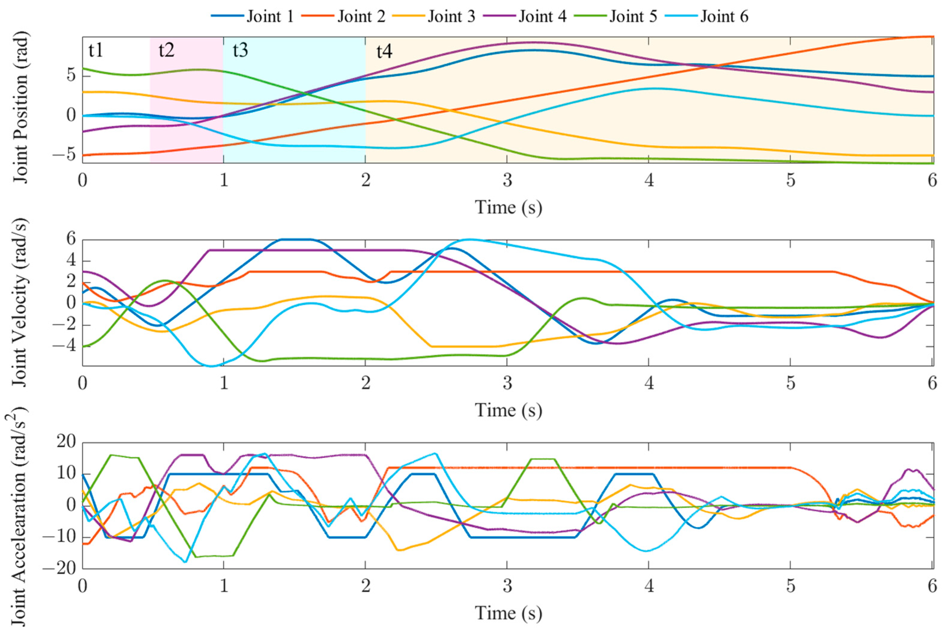 Actuators 13 00108 g013