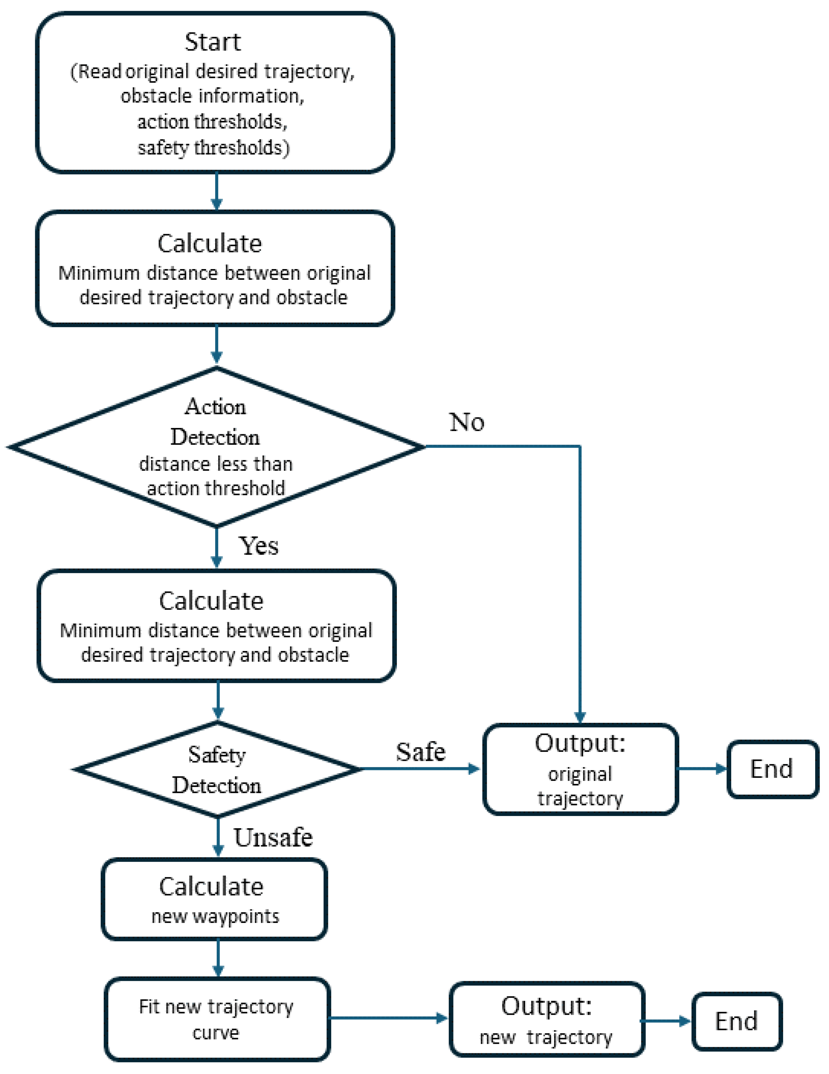 Actuators 13 00109 g002