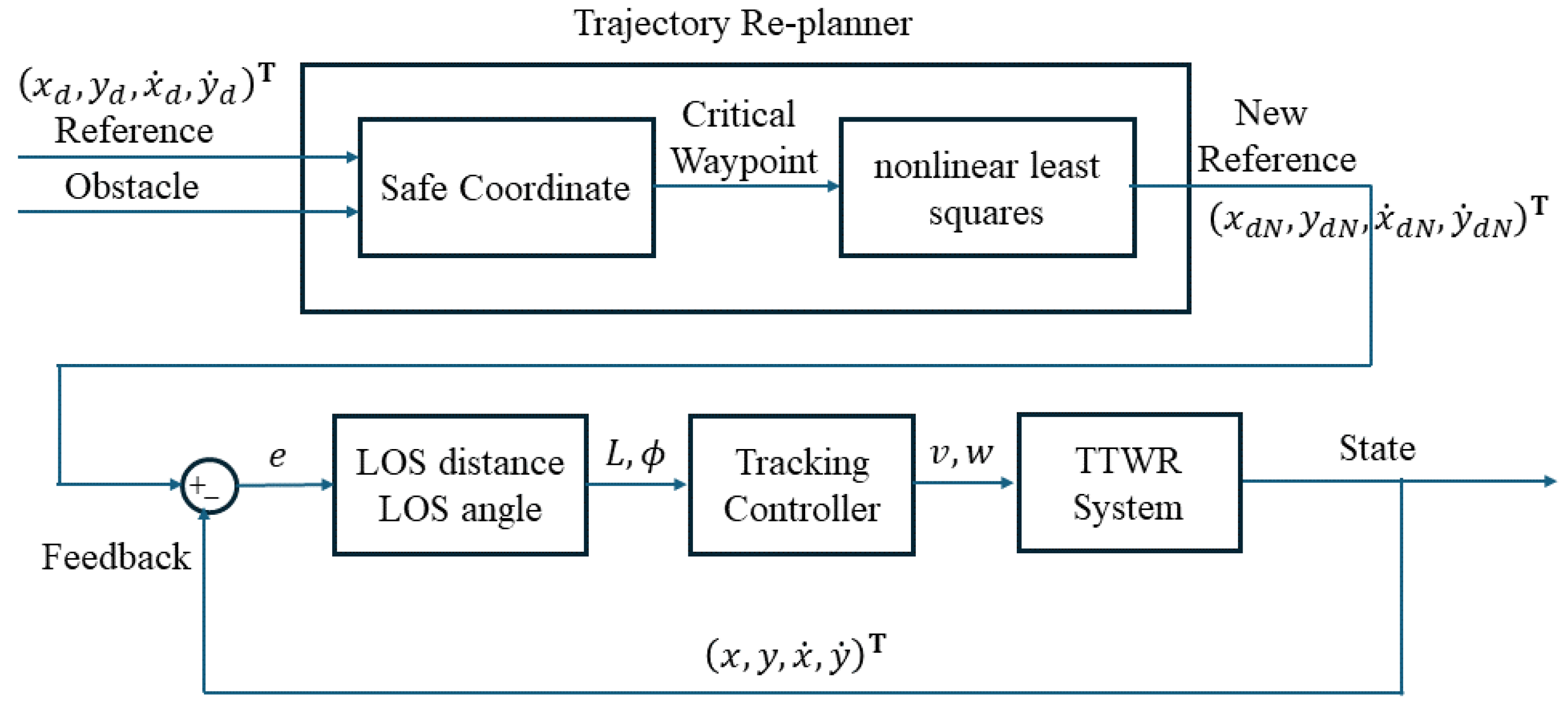Actuators 13 00109 g005