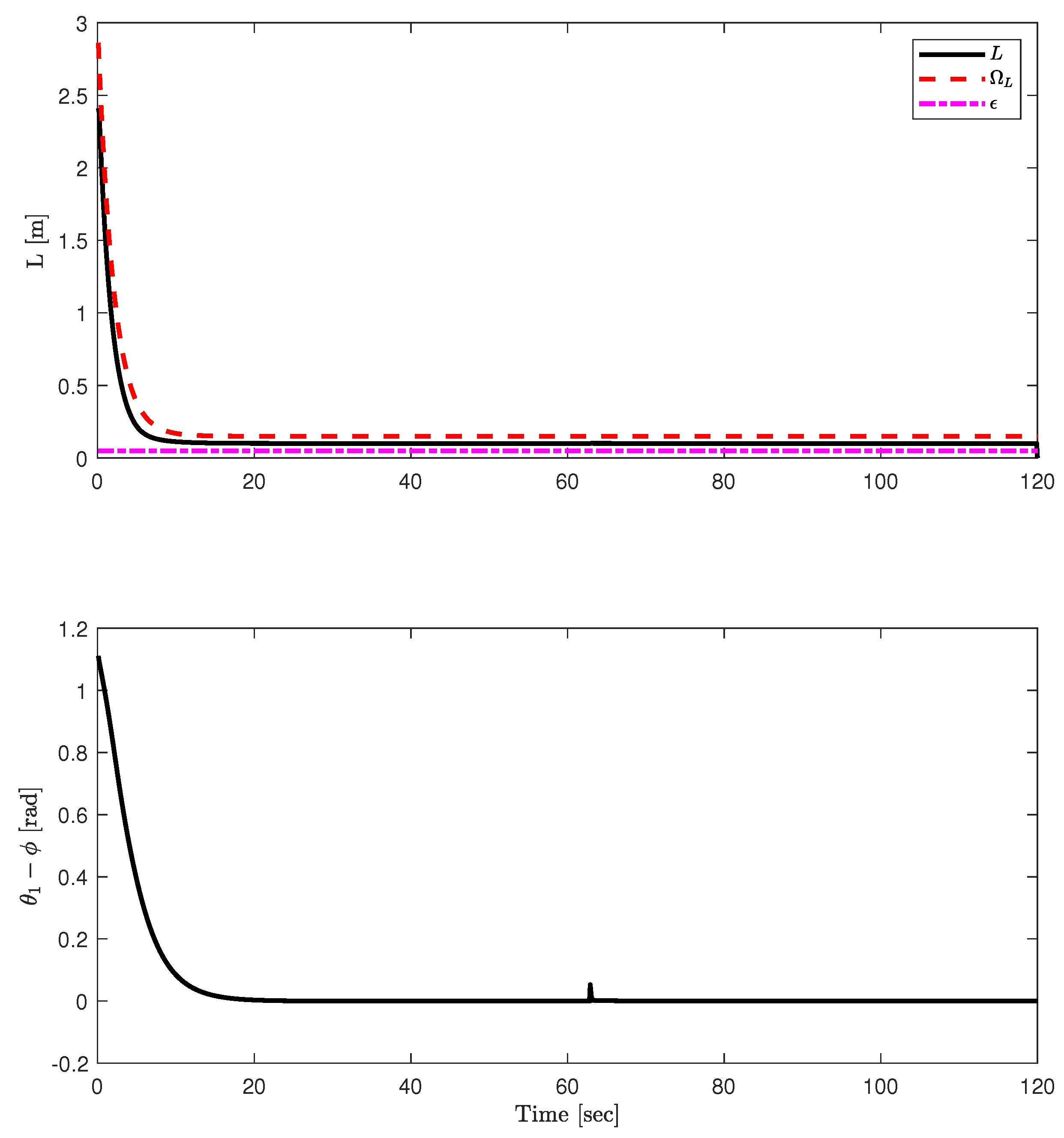 Actuators 13 00109 g007