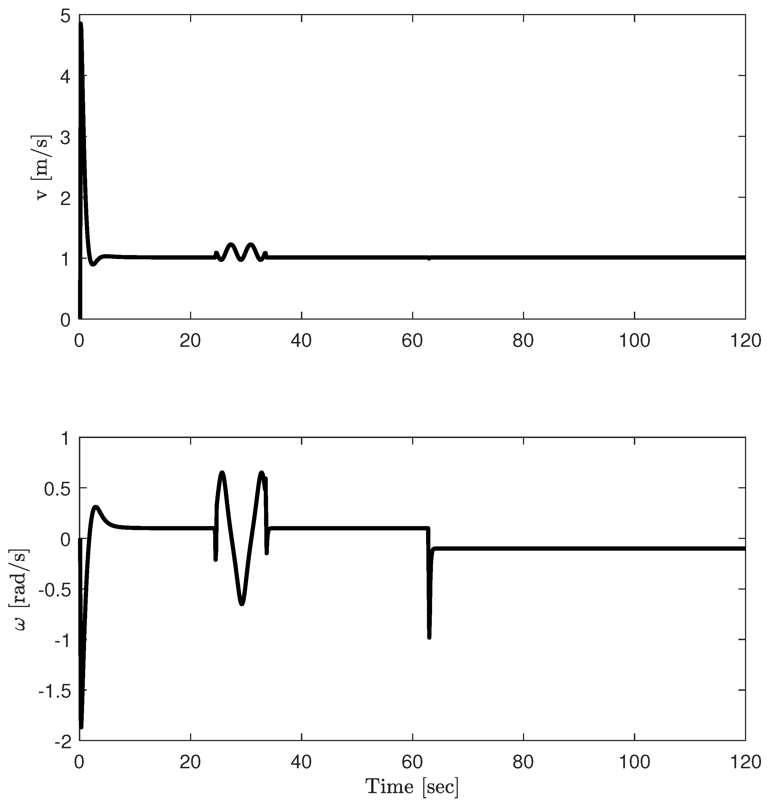 Actuators 13 00109 g012
