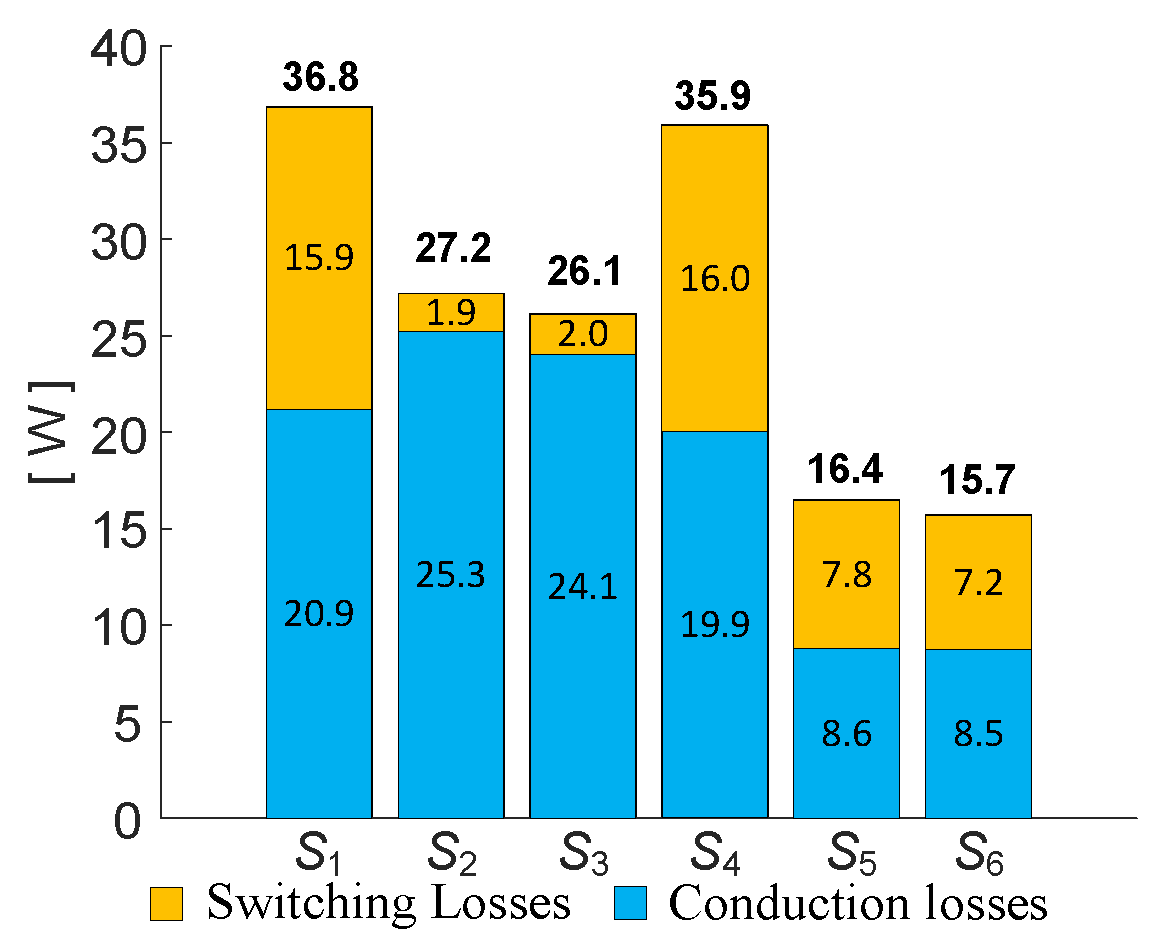 Actuators 13 00111 g004