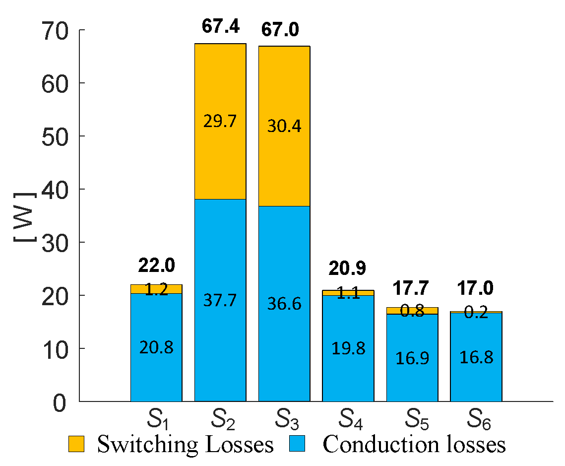 Actuators 13 00111 g006