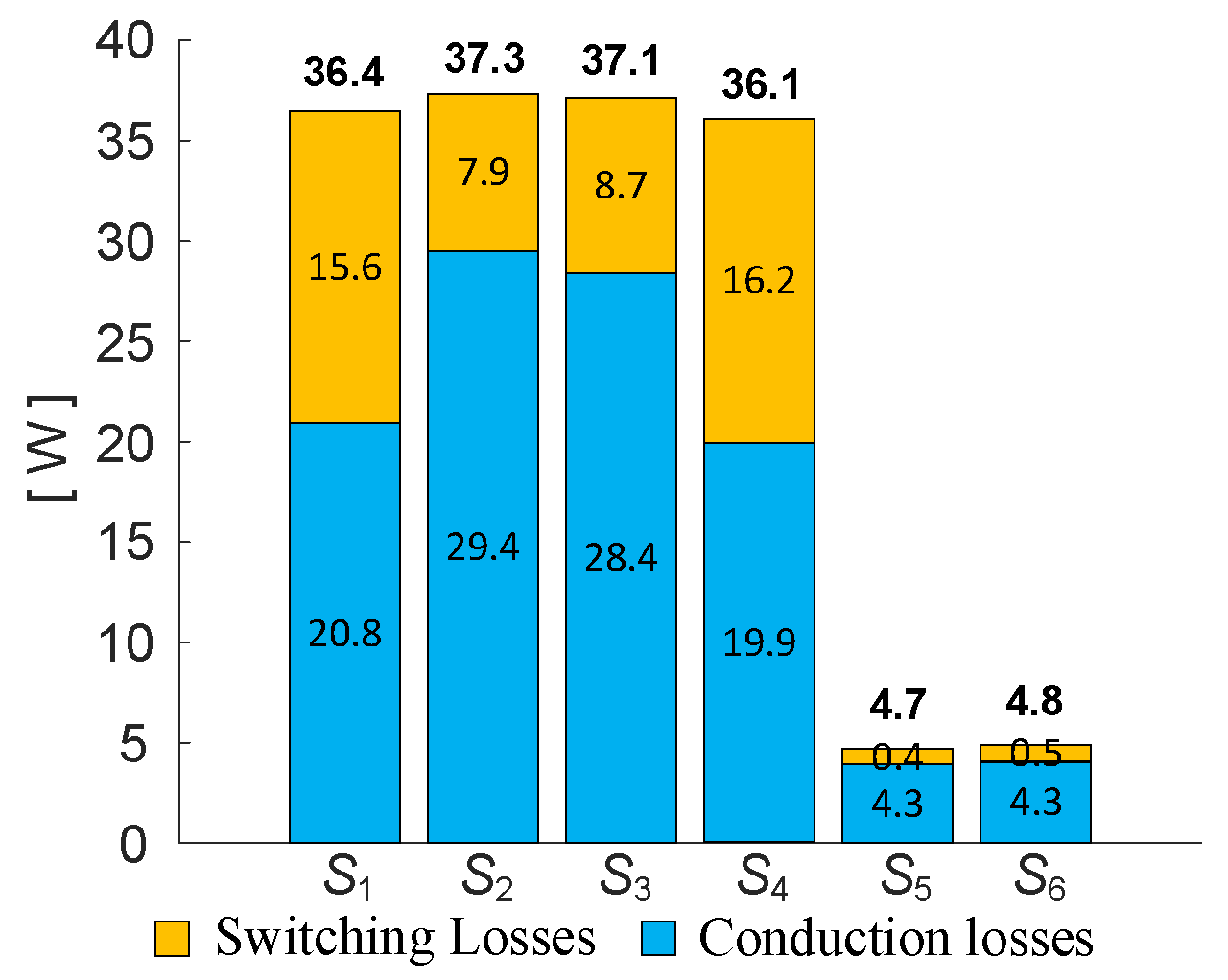 Actuators 13 00111 g008