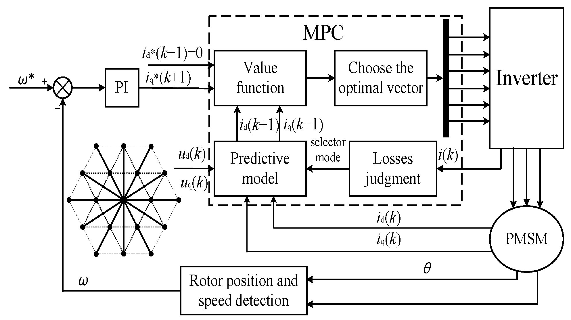 Actuators 13 00111 g010