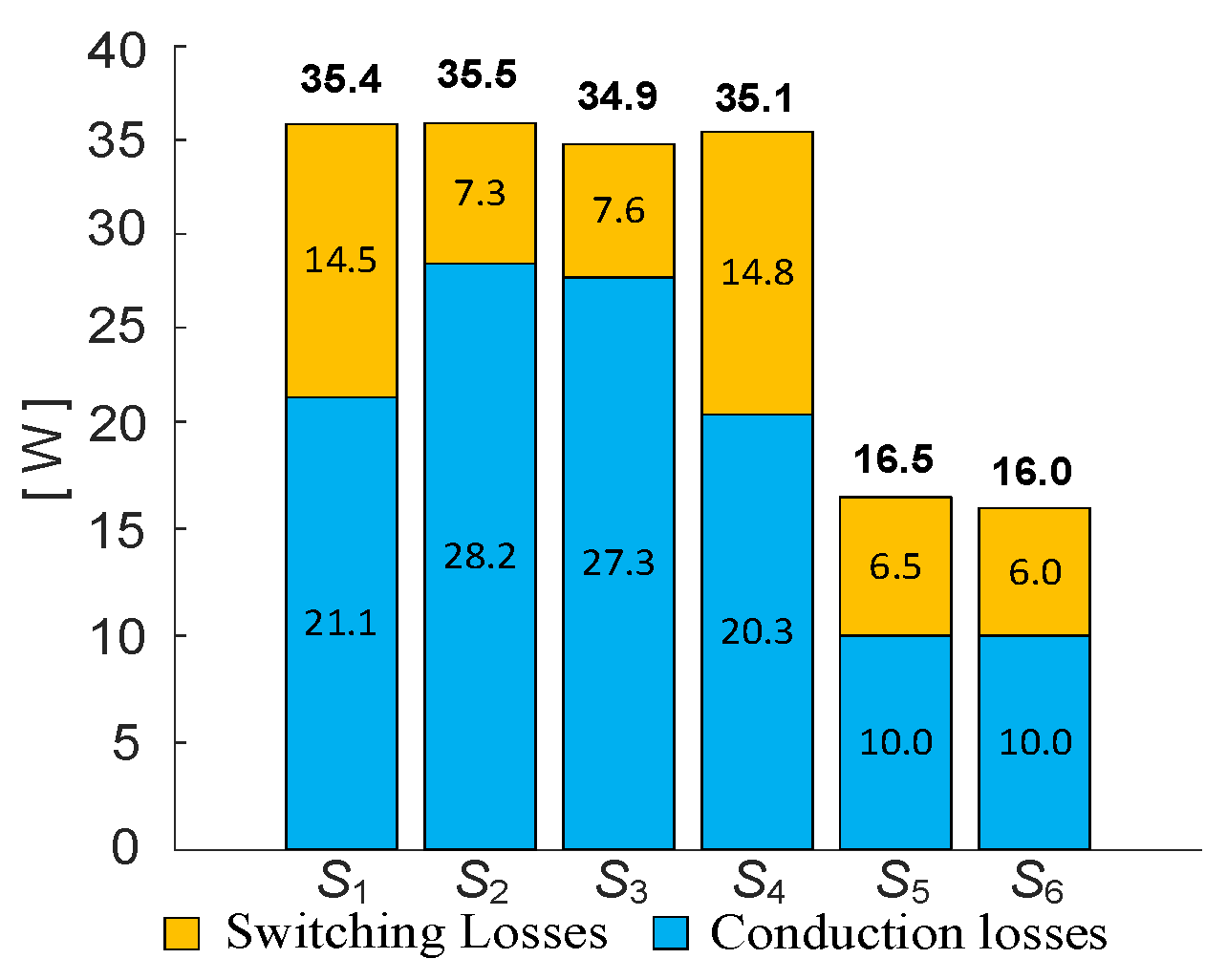 Actuators 13 00111 g011