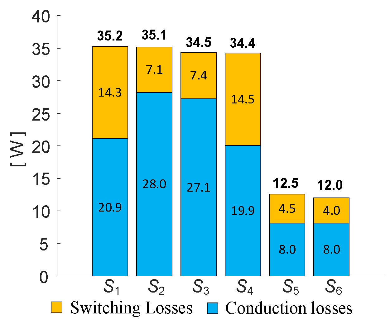Actuators 13 00111 g012