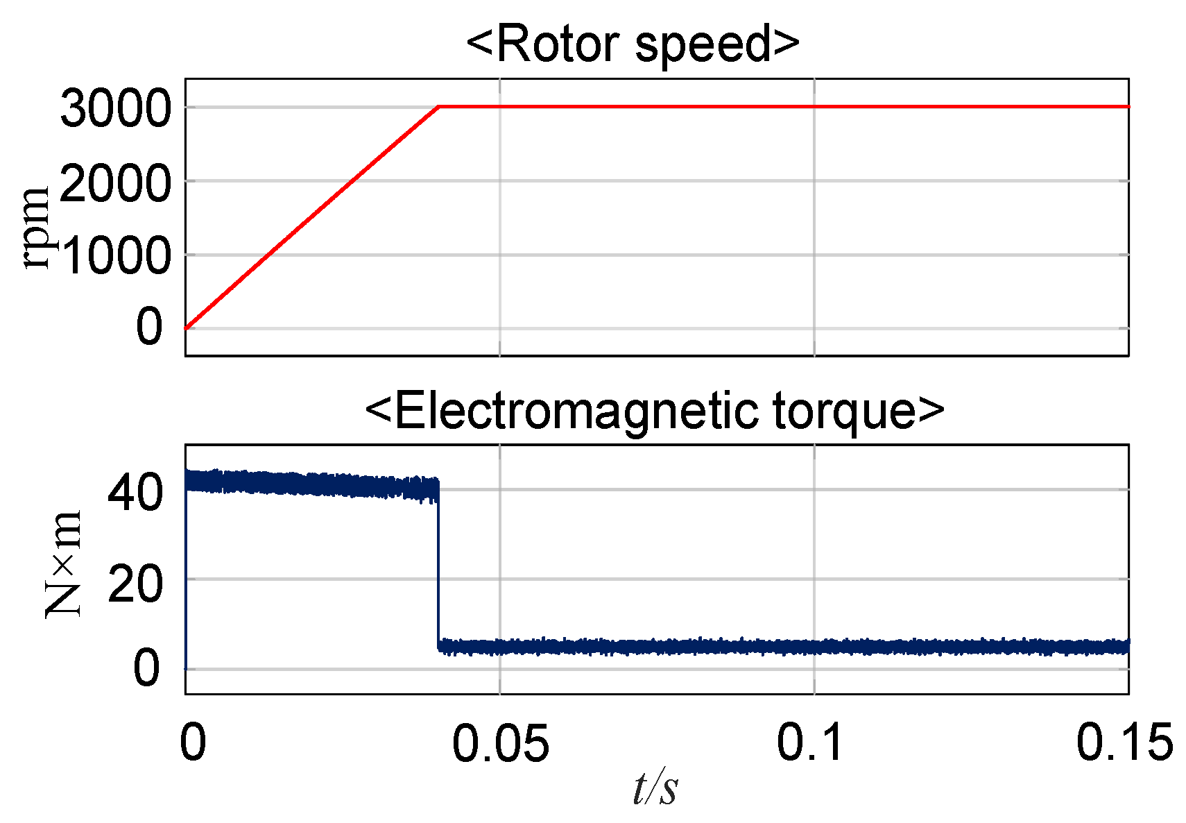 Actuators 13 00111 g014