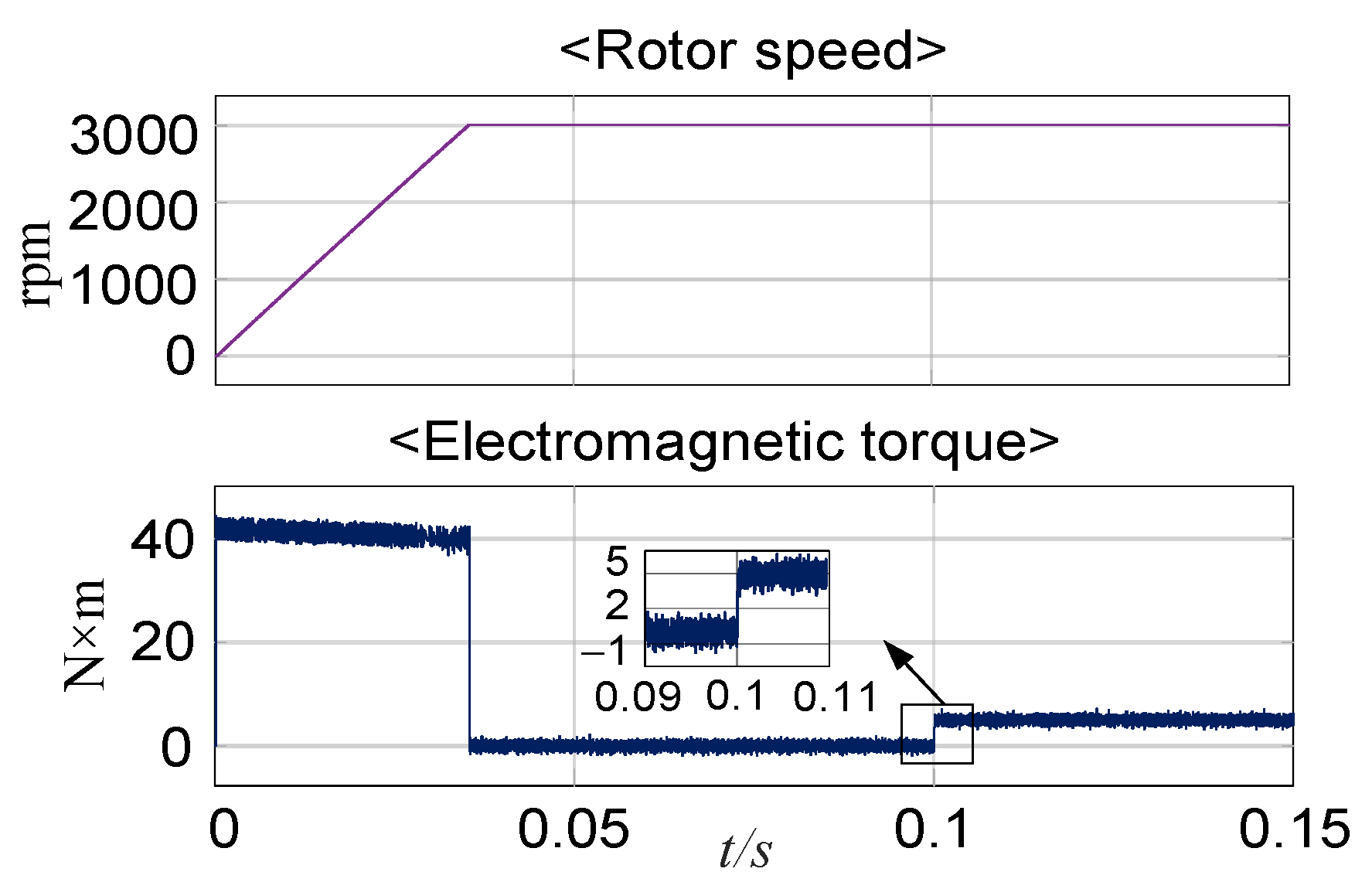Actuators 13 00111 g019