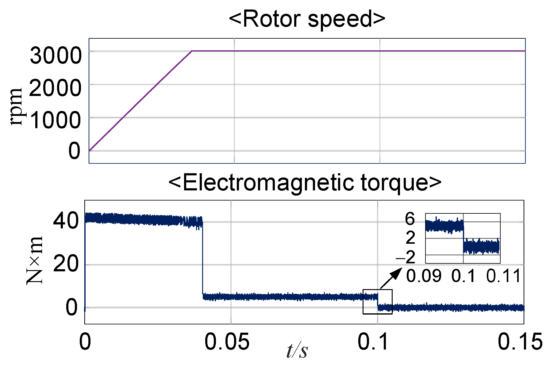 Actuators 13 00111 g020