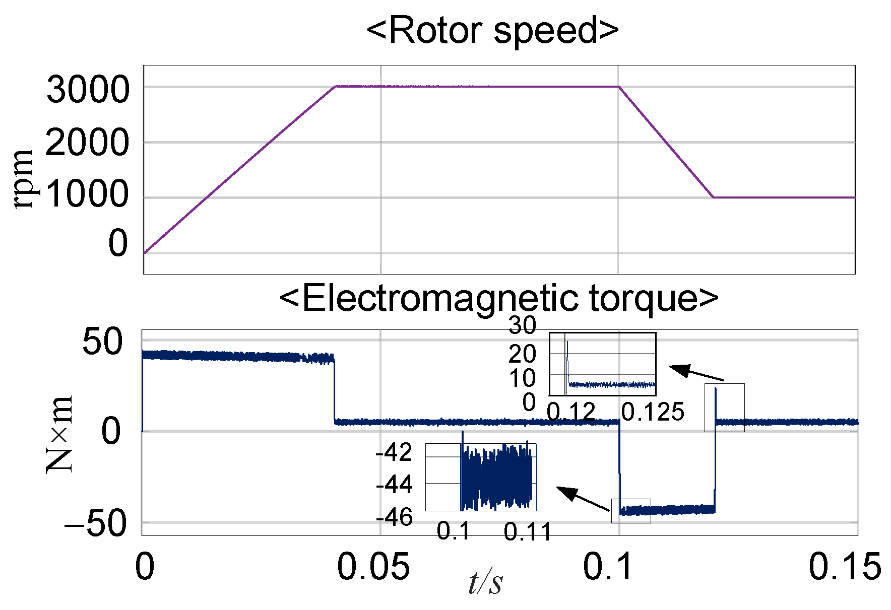 Actuators 13 00111 g021