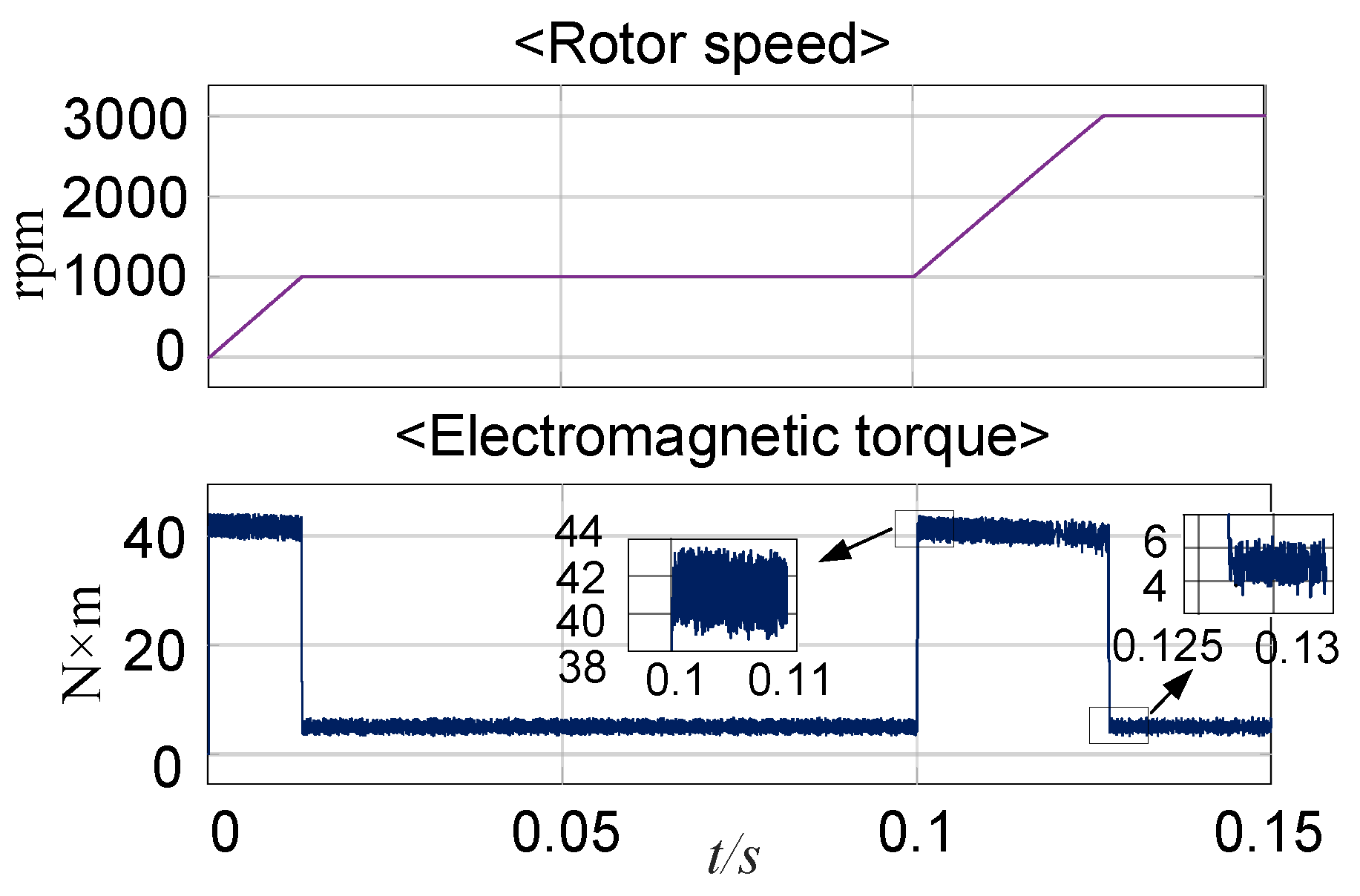 Actuators 13 00111 g022