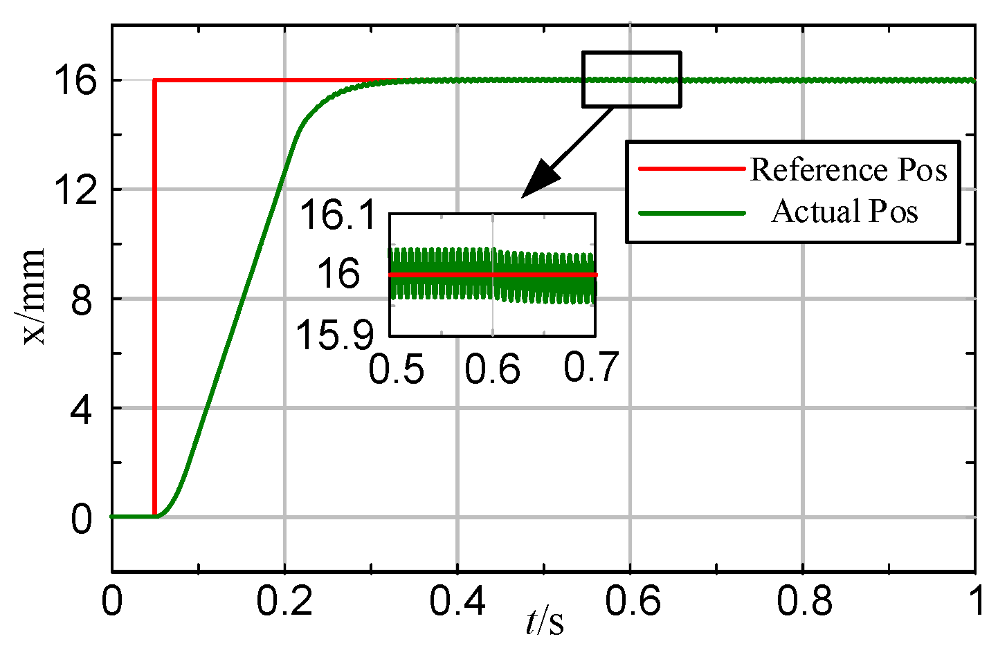 Actuators 13 00111 g023