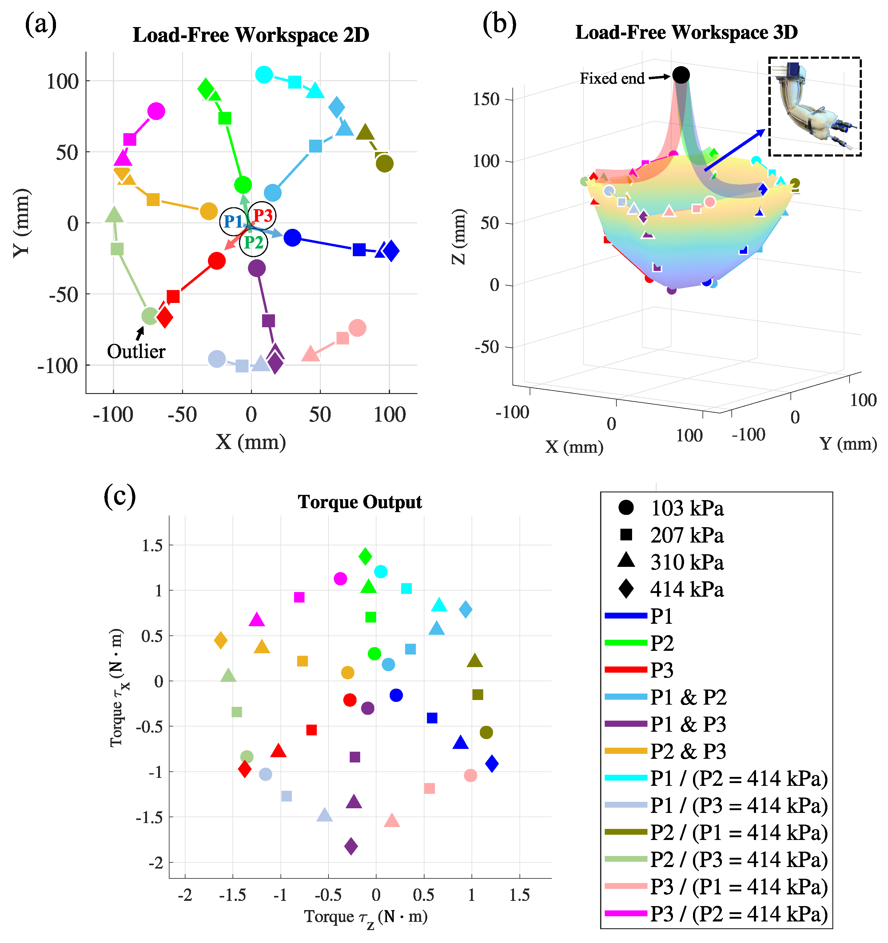 Actuators 13 00112 g006