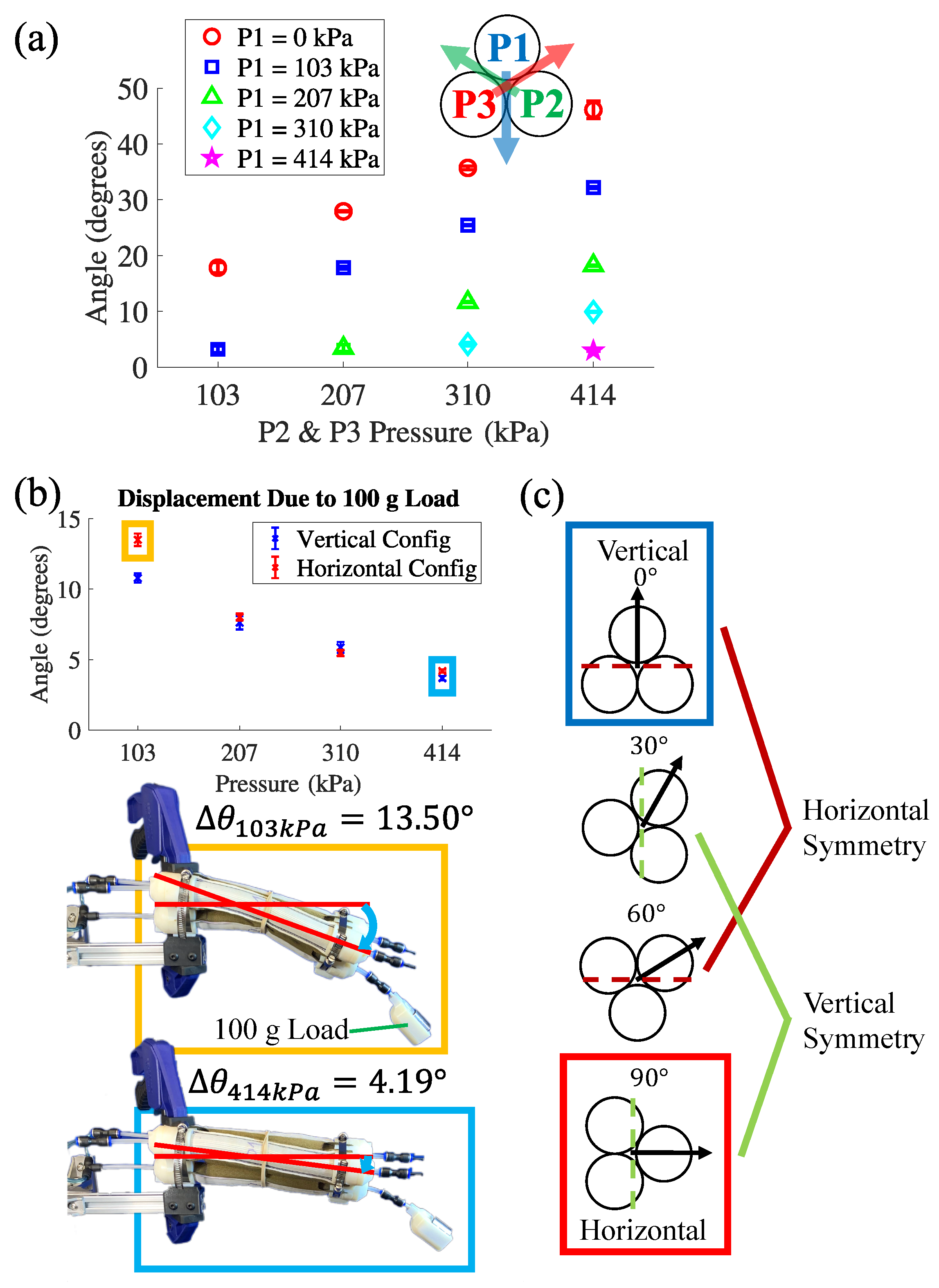 Actuators 13 00112 g007