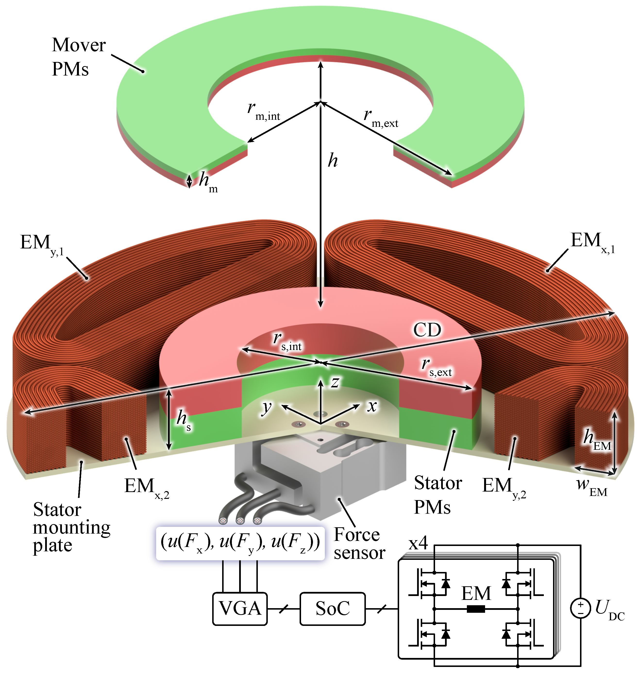 Actuators 13 00114 g001 Actuators 13 00114 g001