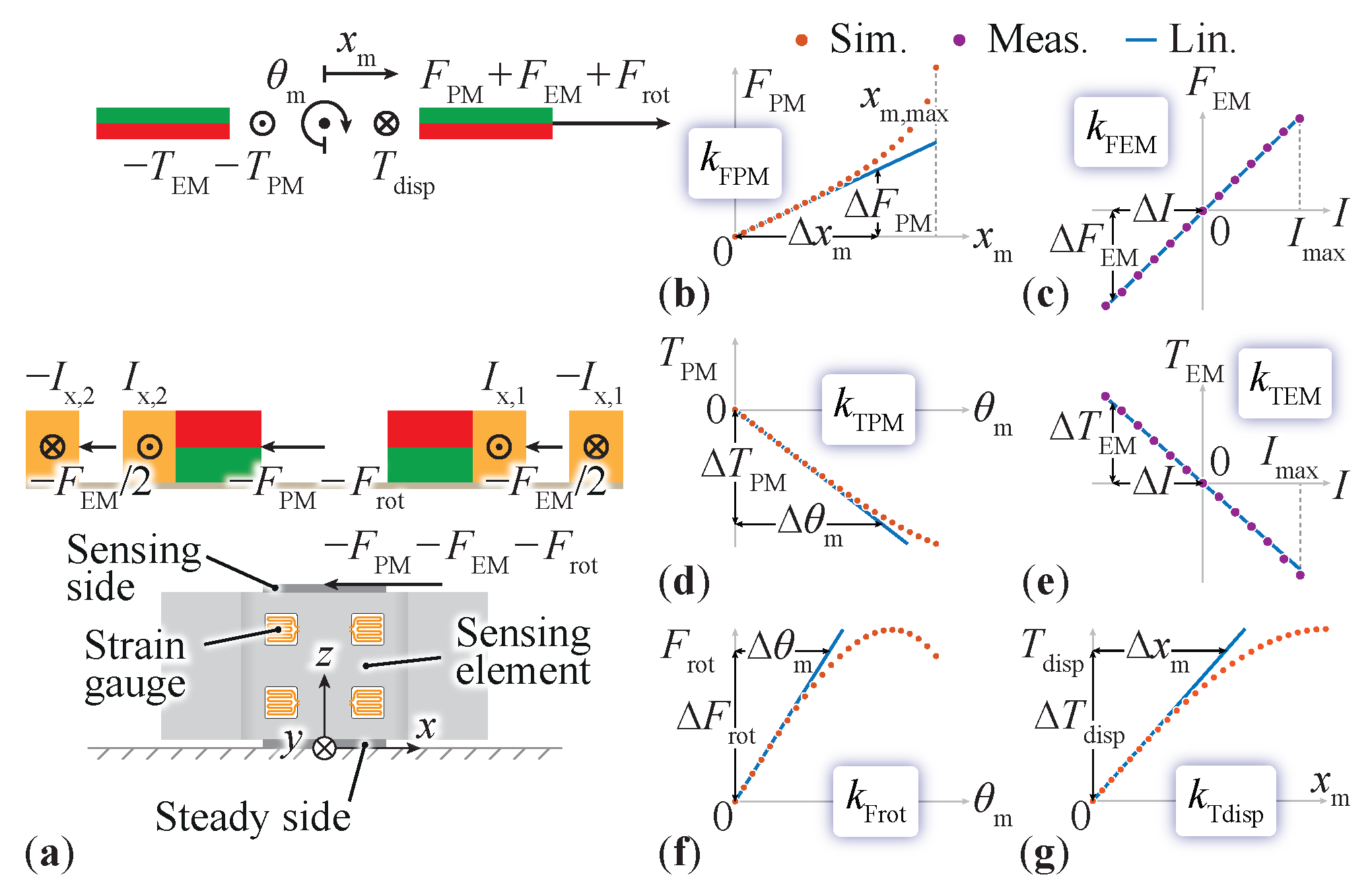 Actuators 13 00114 g003 Actuators 13 00114 g003