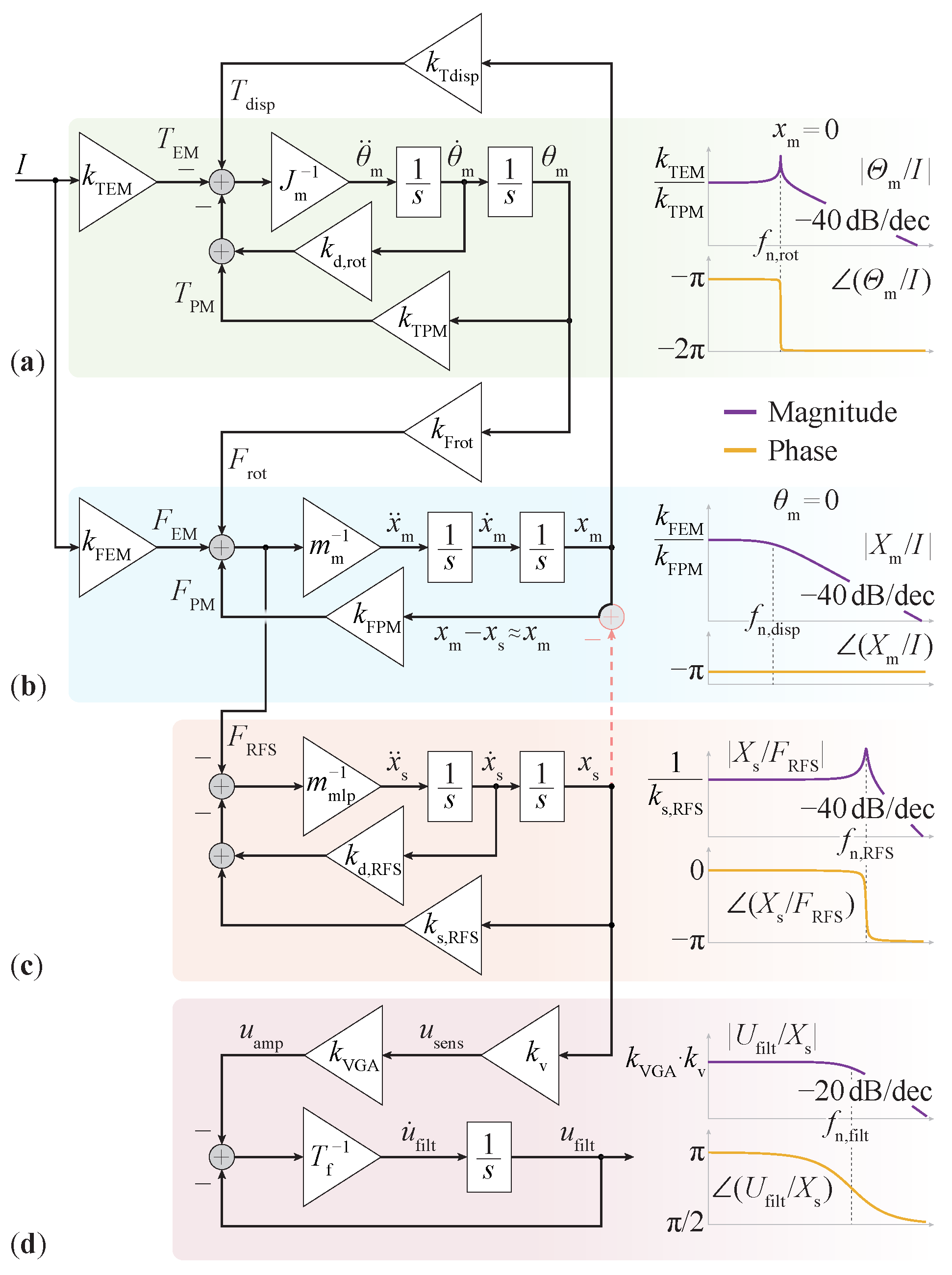 Actuators 13 00114 g004 Actuators 13 00114 g004