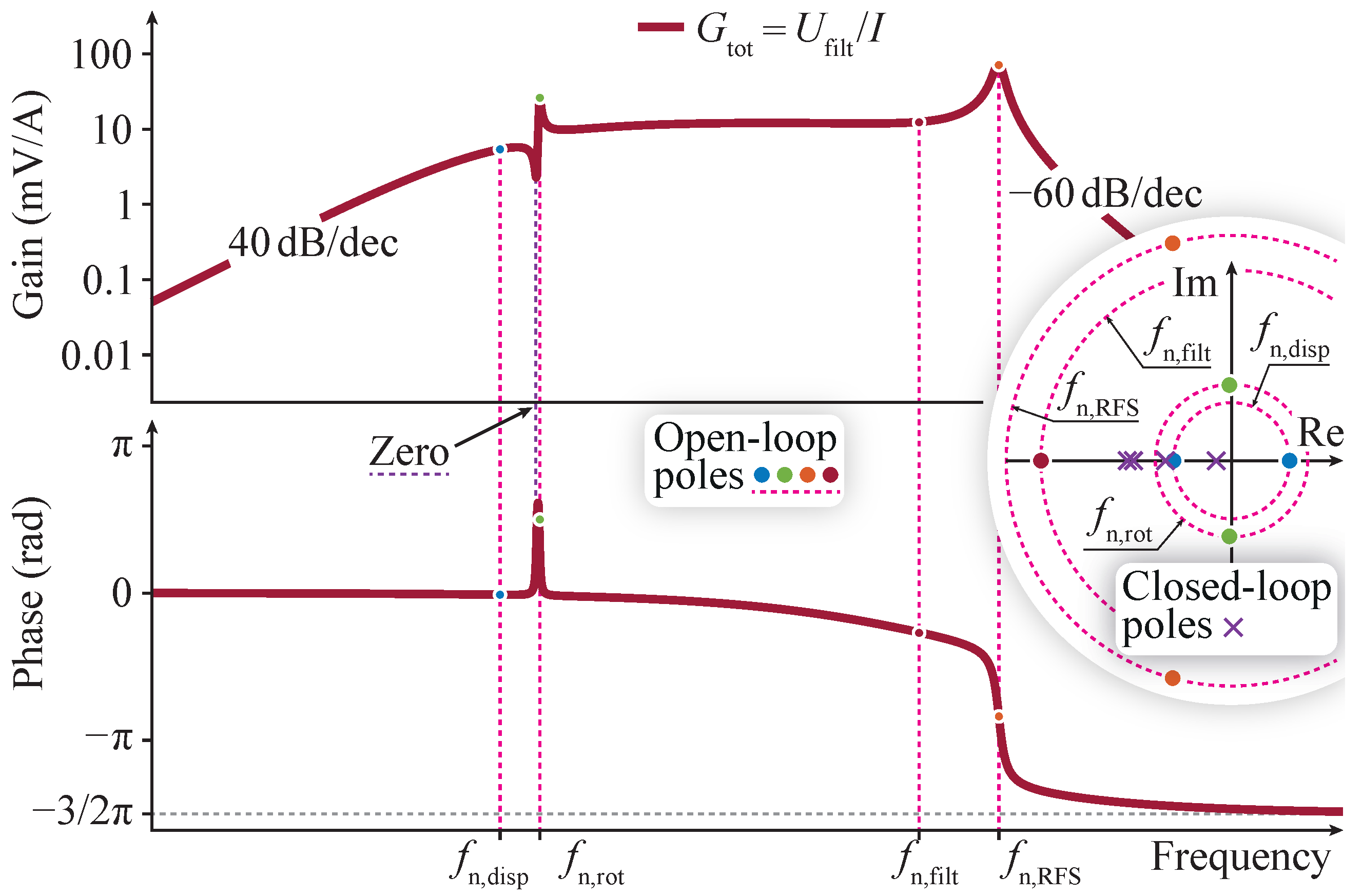 Actuators 13 00114 g005 Actuators 13 00114 g005