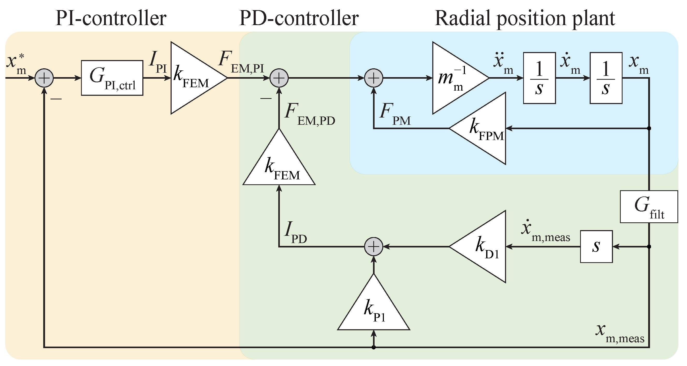 Actuators 13 00114 g006 Actuators 13 00114 g006